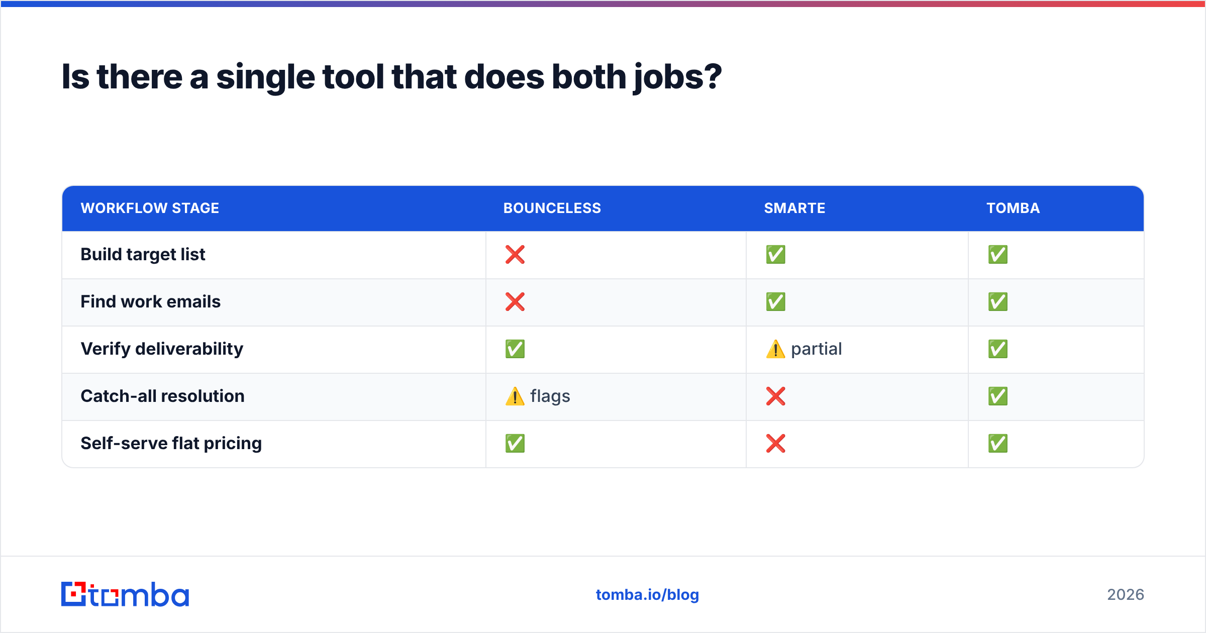Diagram: Is there a single tool that does both jobs