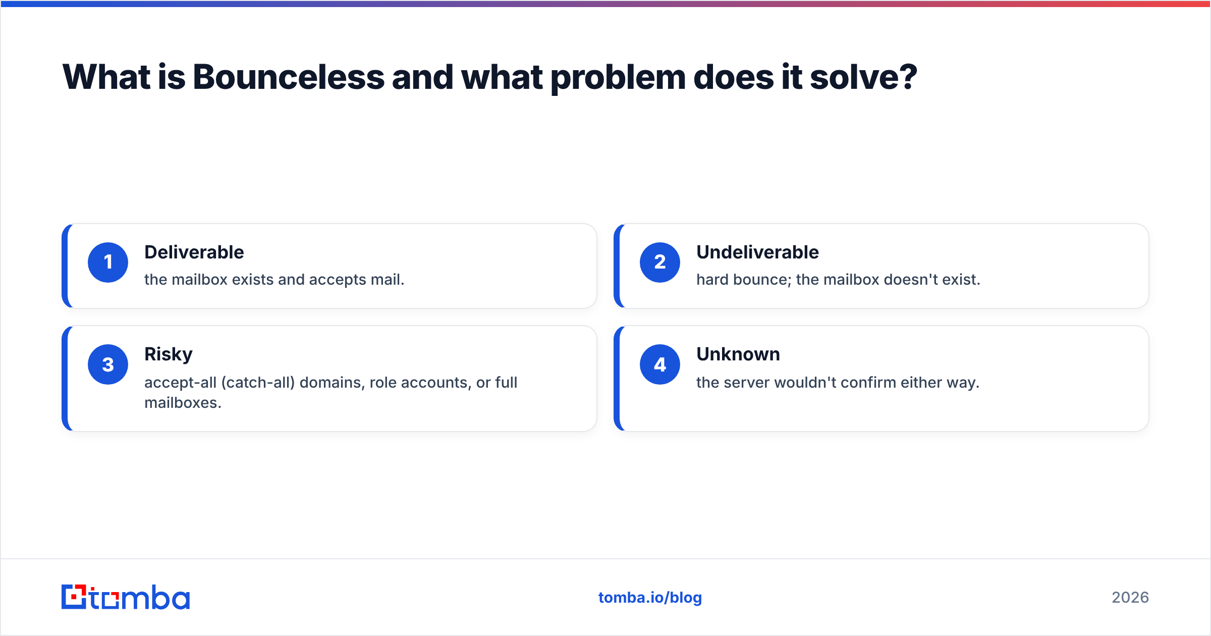 Diagram: What is Bounceless and what problem does it solve