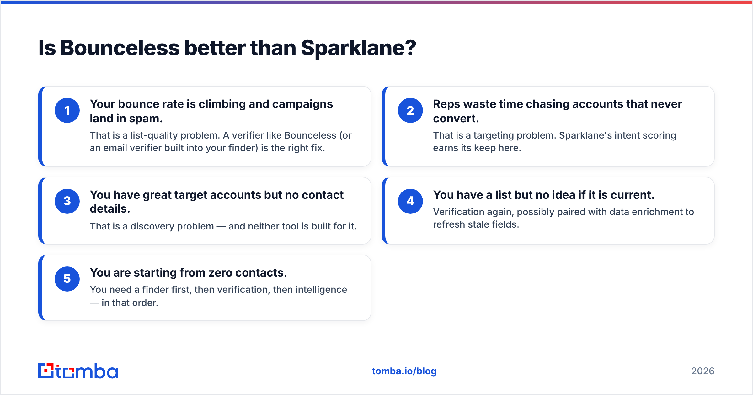 Diagram: Is Bounceless better than Sparklane