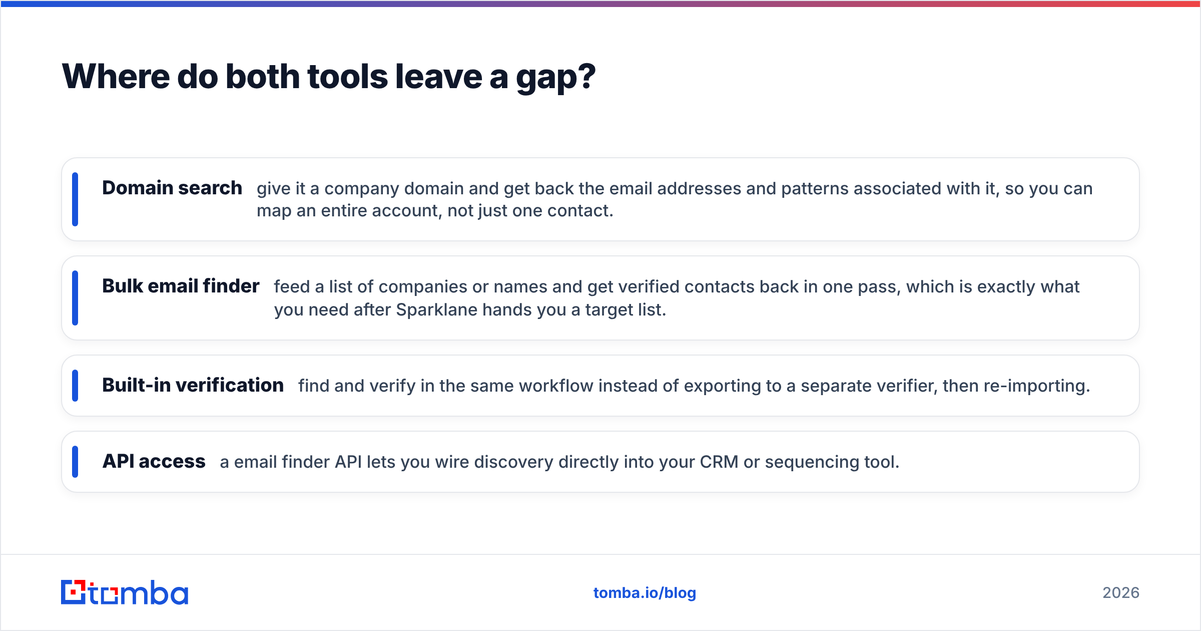 Diagram: Where do both tools leave a gap