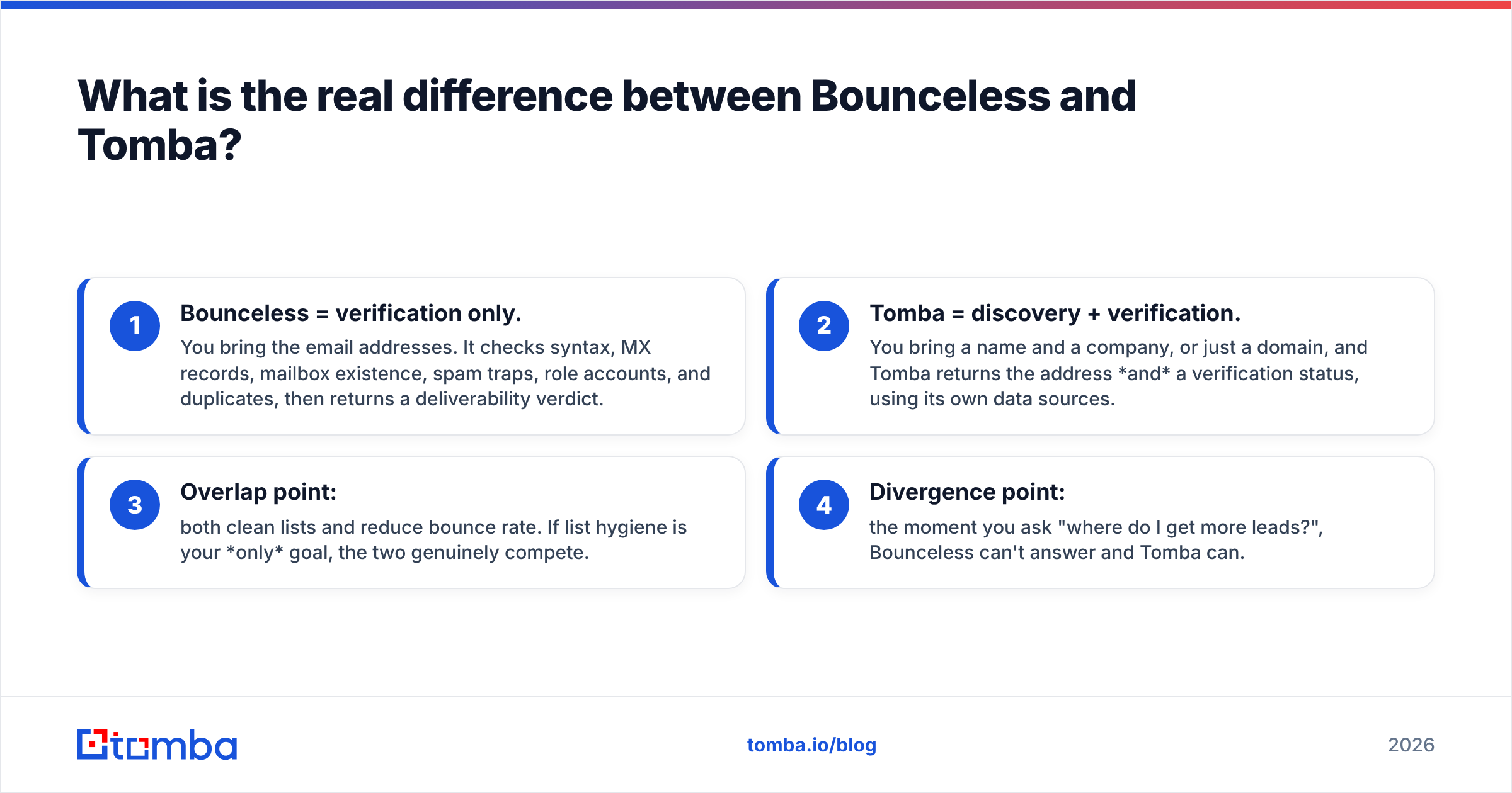 Diagram: What is the real difference between Bounceless and Tomba