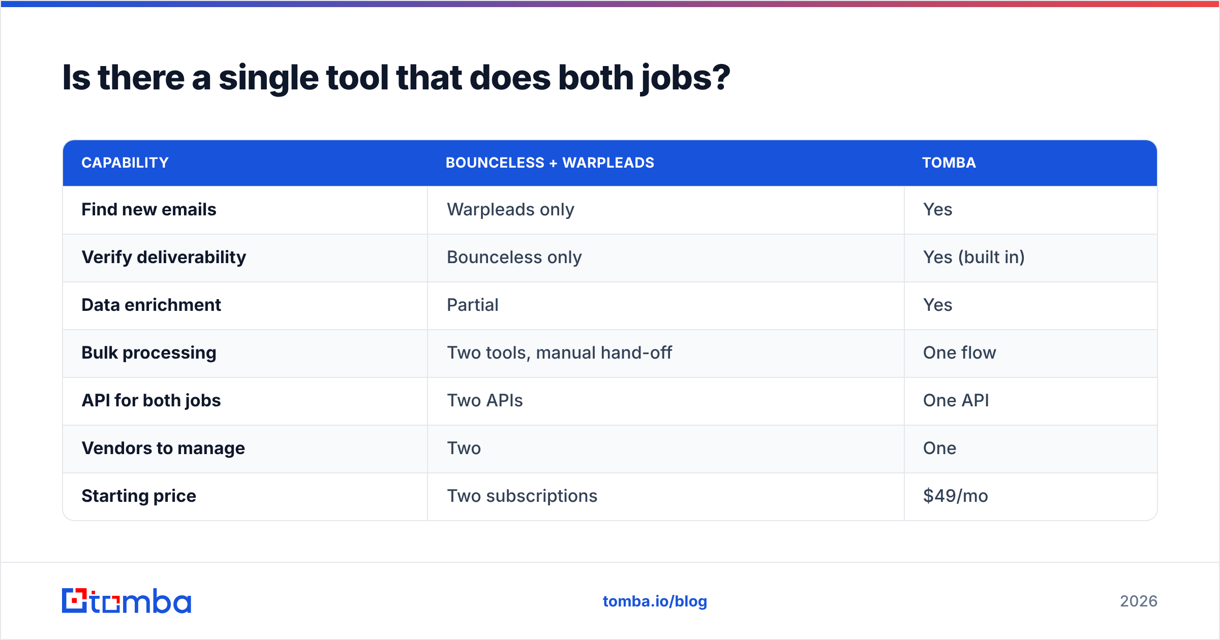 Diagram: Is there a single tool that does both jobs