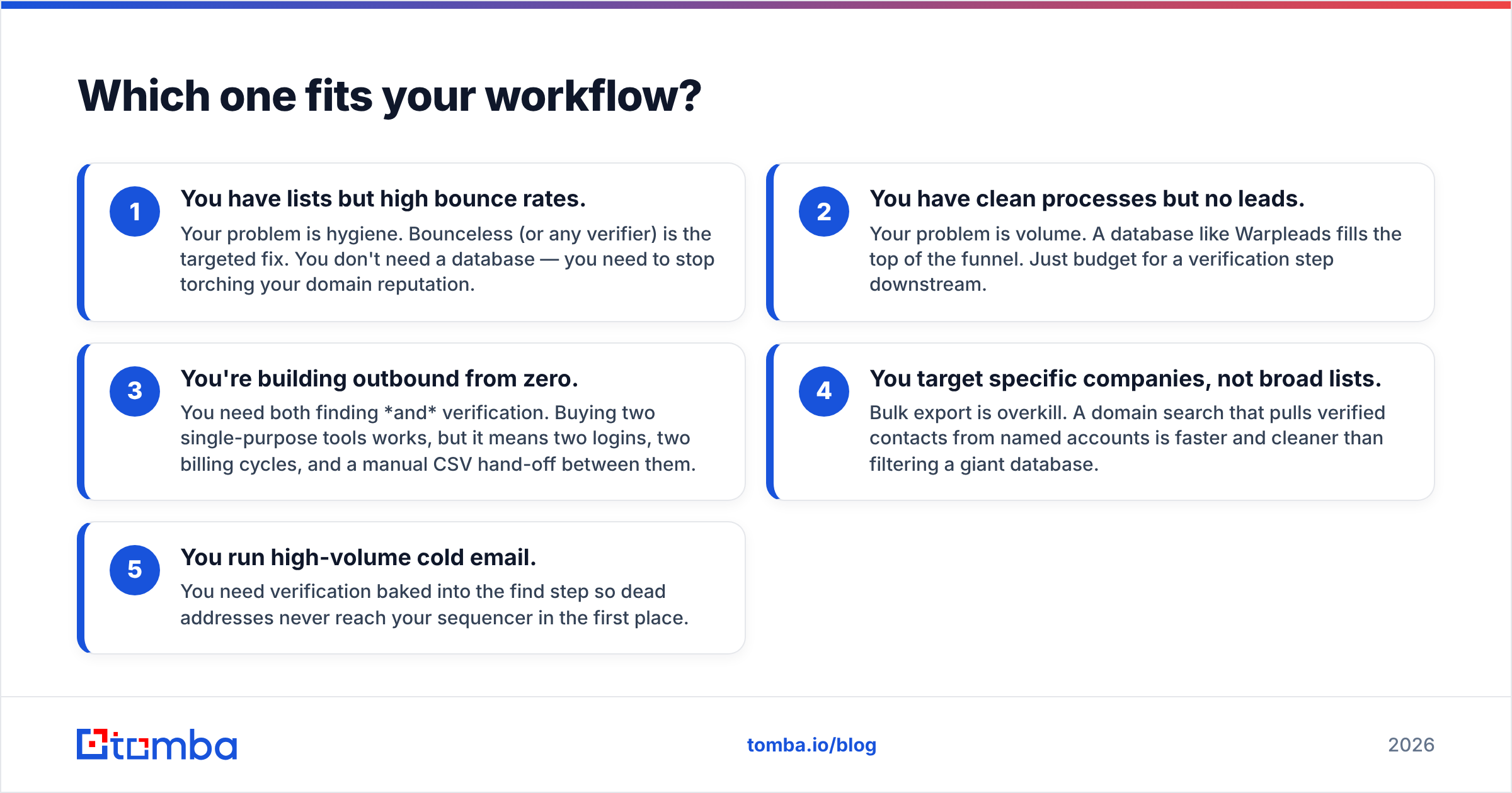 Diagram: Which one fits your workflow