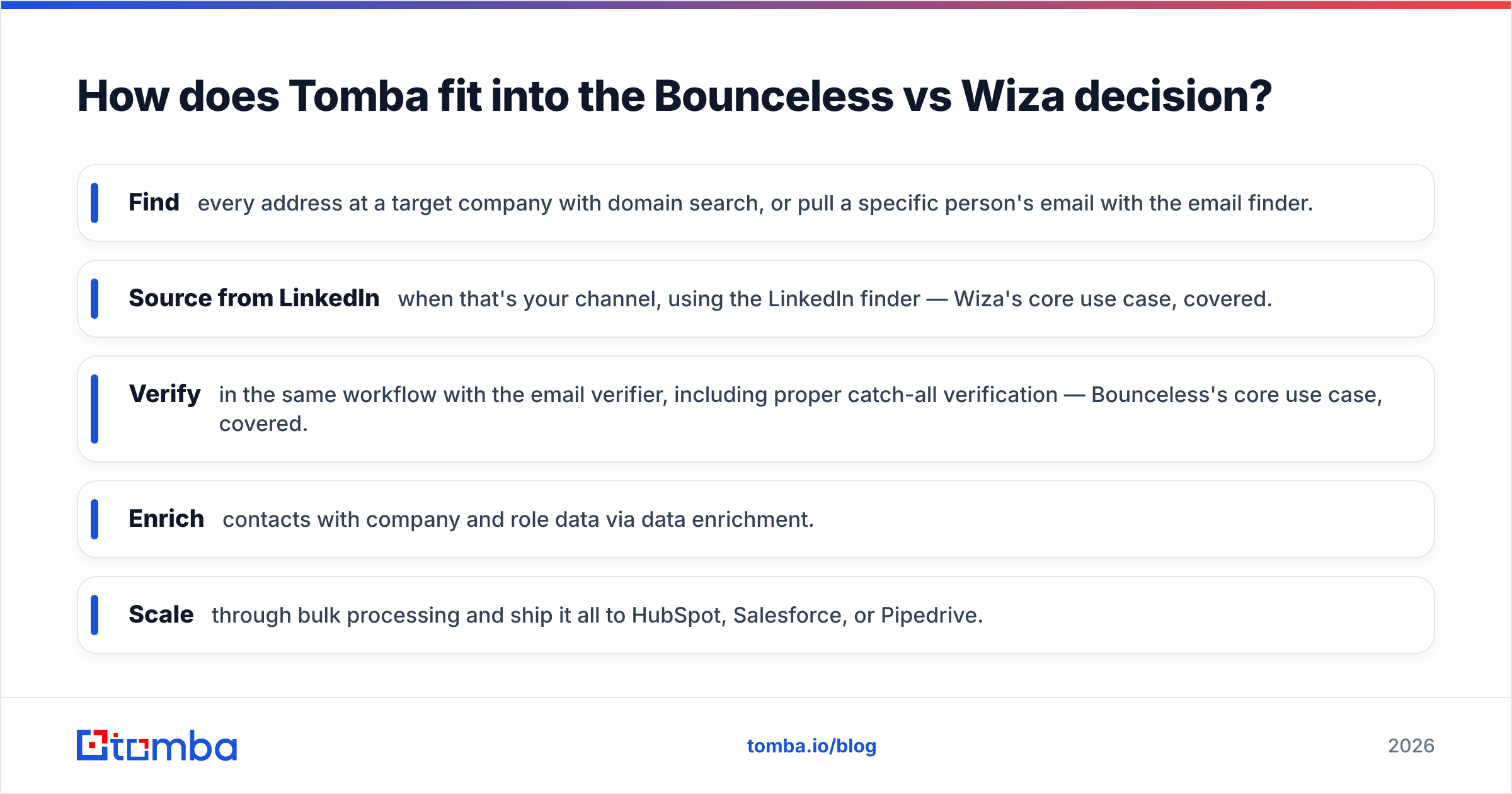 Diagram: How does Tomba fit into the Bounceless vs Wiza decision
