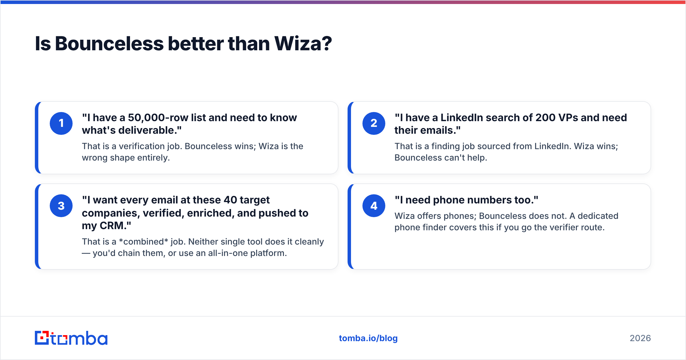 Diagram: Is Bounceless better than Wiza