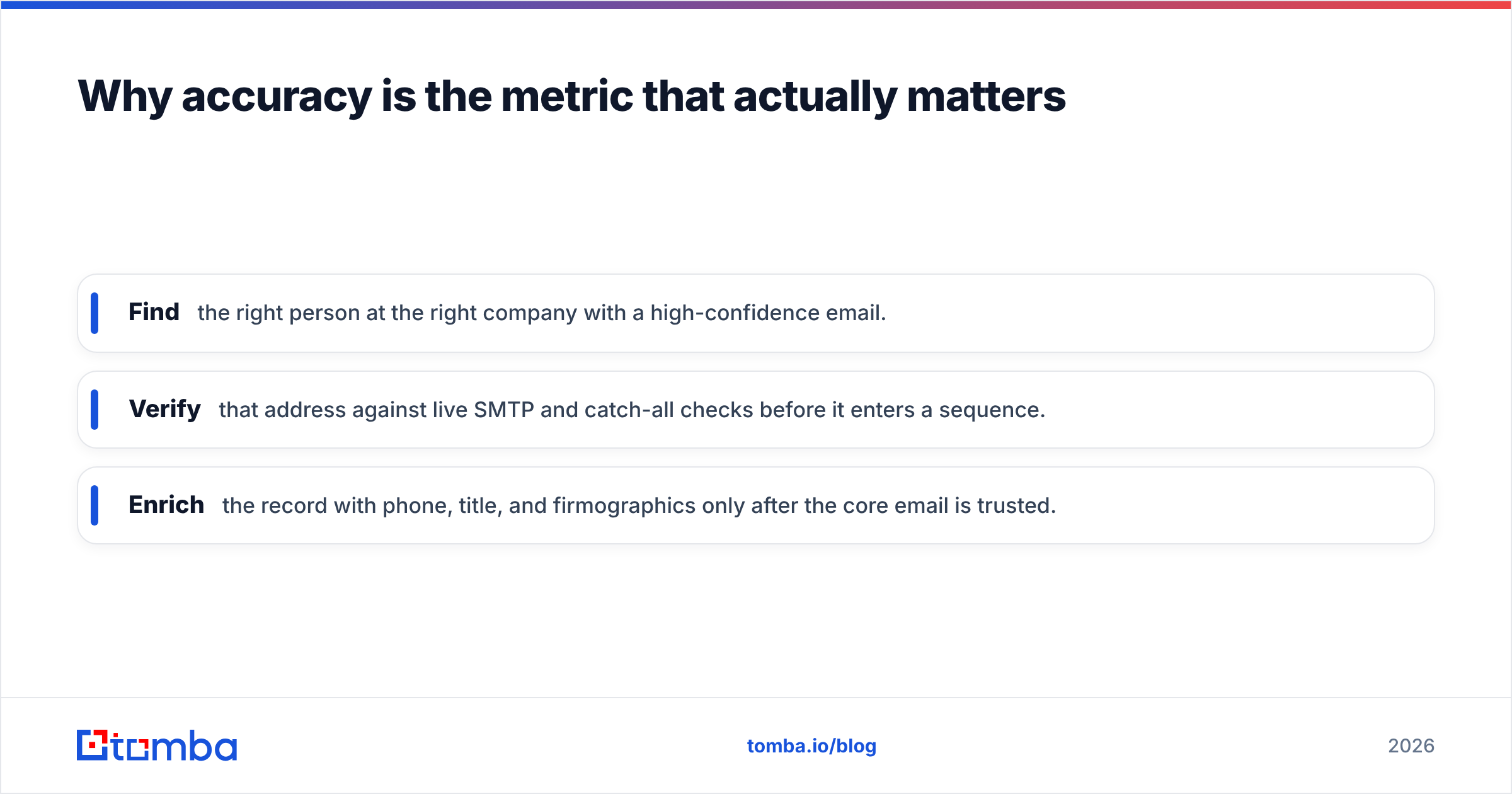 Diagram: Why accuracy is the metric that actually matters