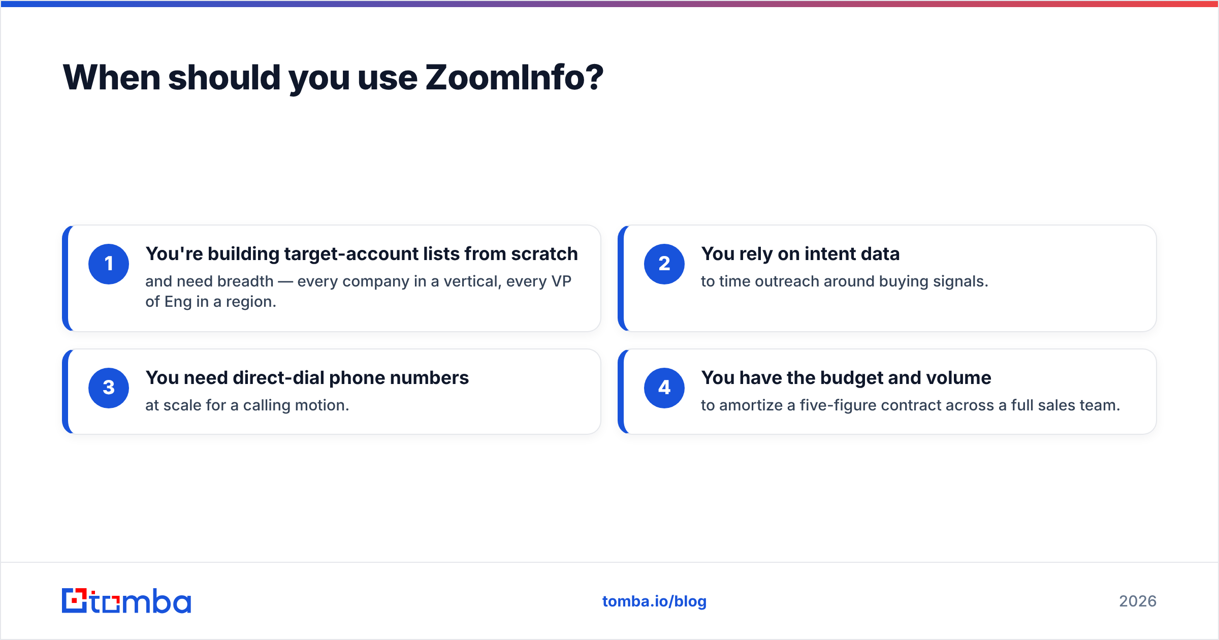 Diagram: When should you use ZoomInfo