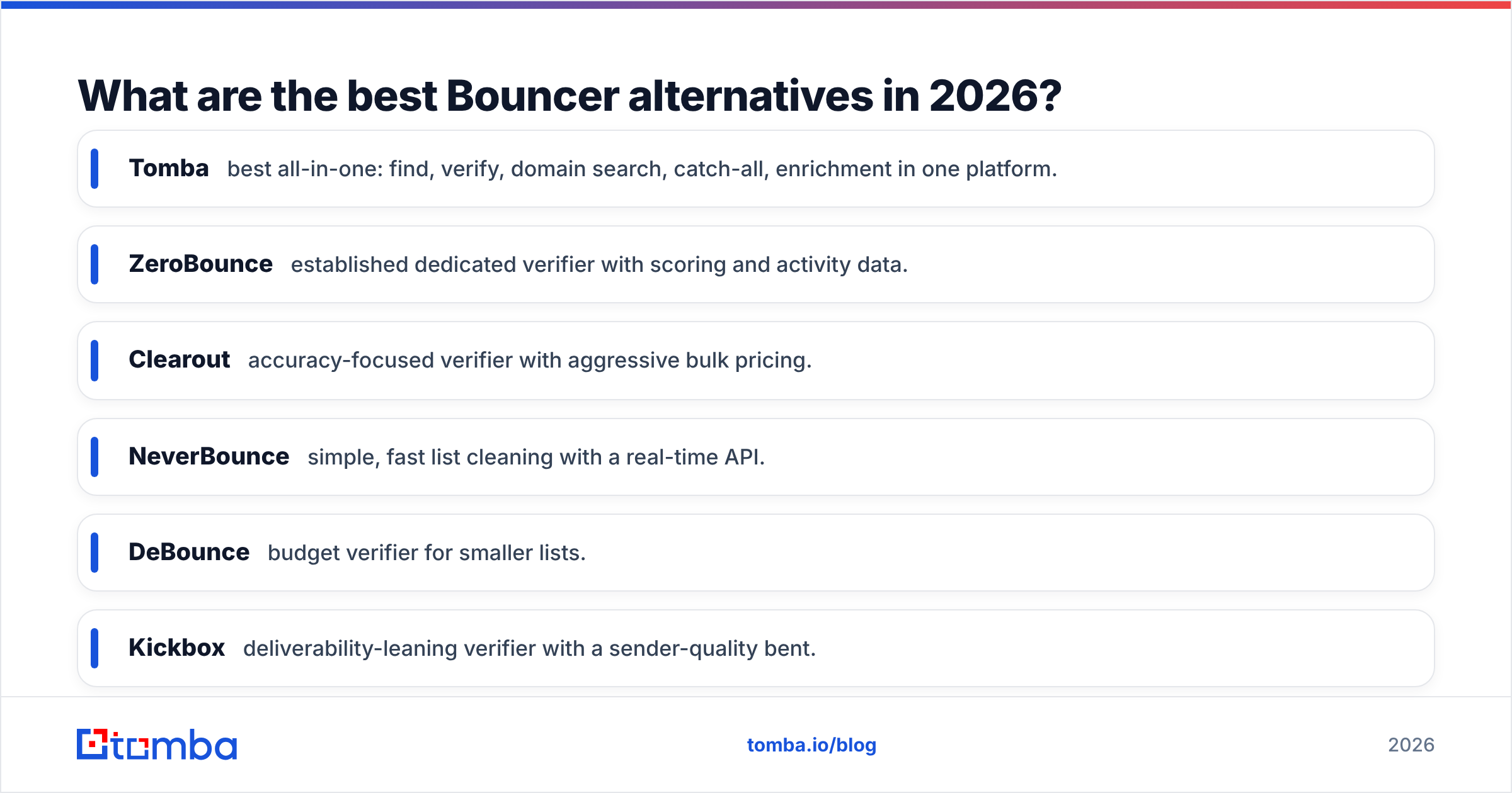 Diagram: What are the best Bouncer alternatives in 2026