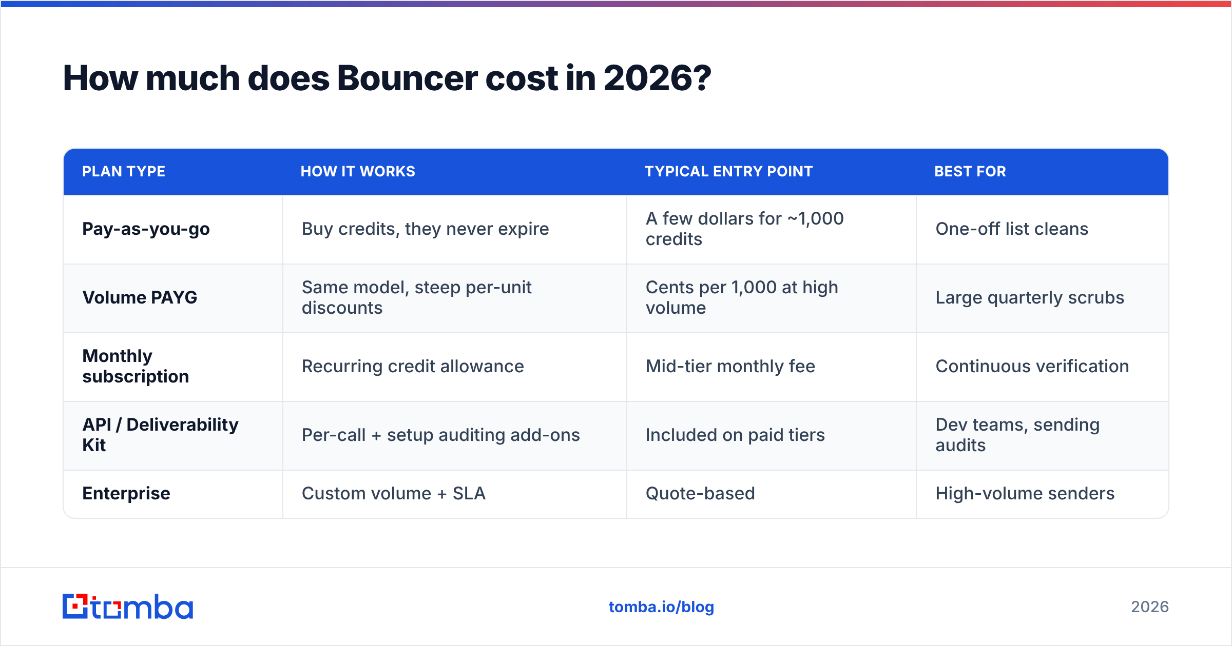 Diagram: How much does Bouncer cost in 2026