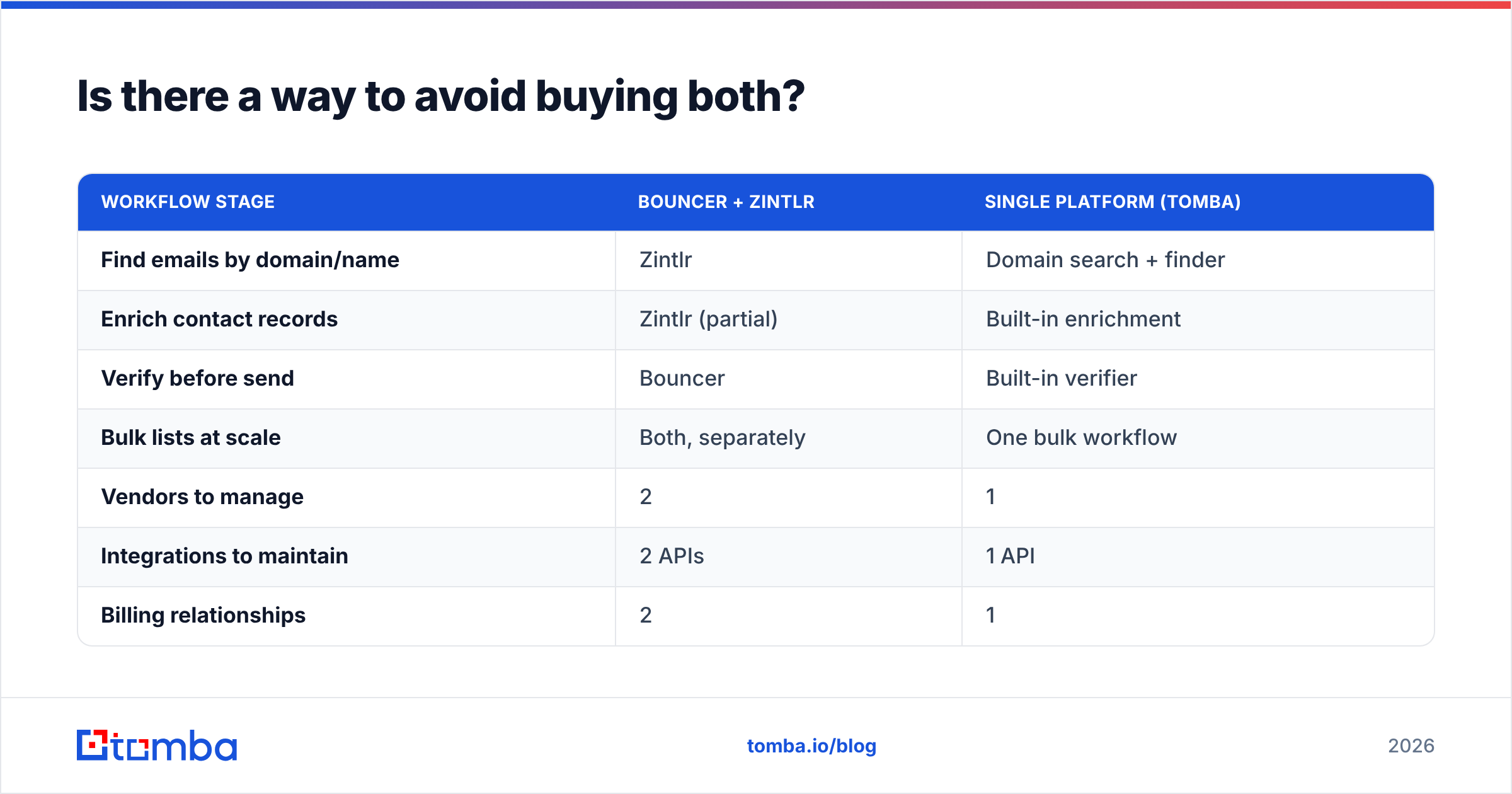 Diagram: Is there a way to avoid buying both