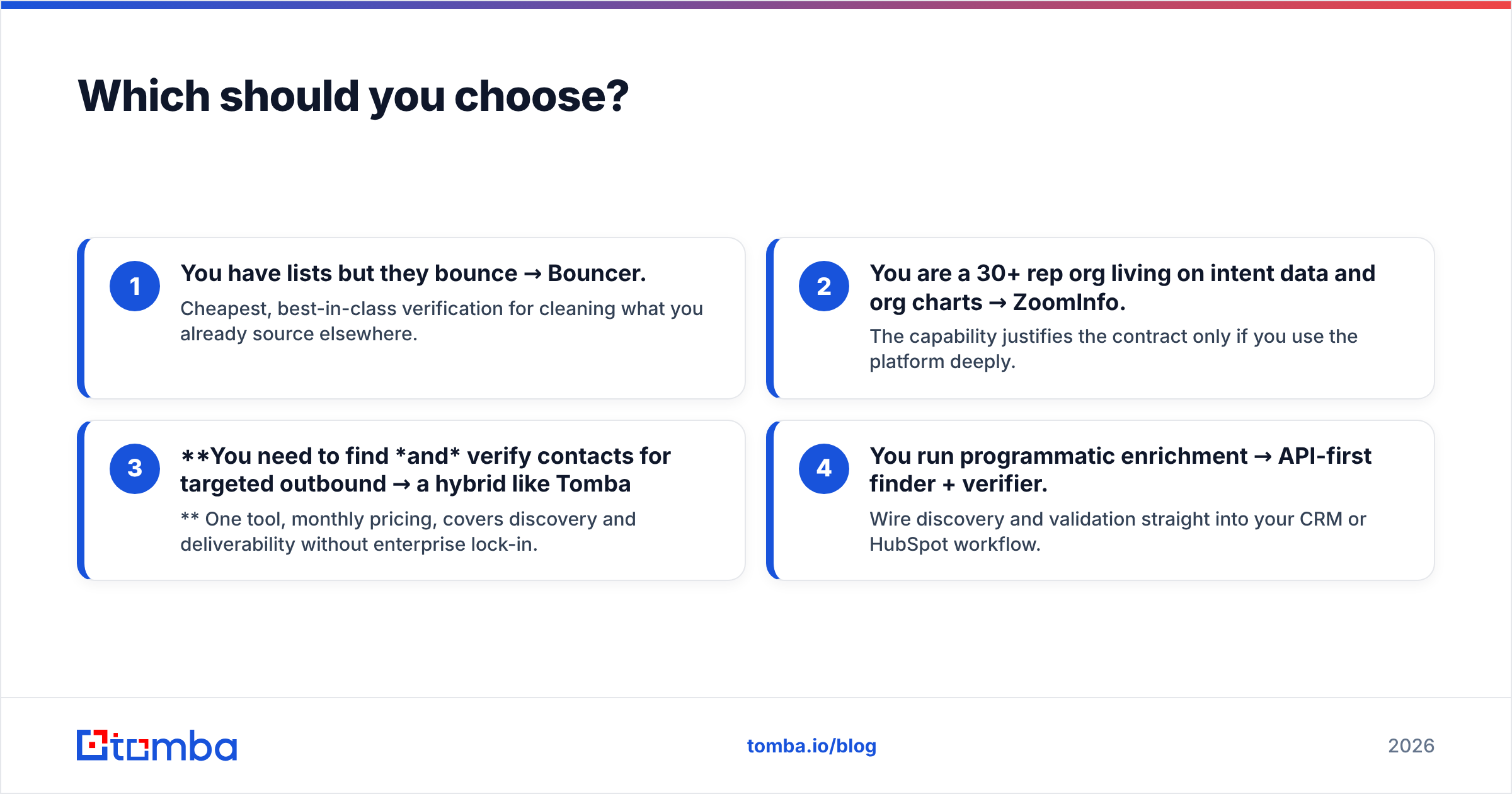 Diagram: Which should you choose