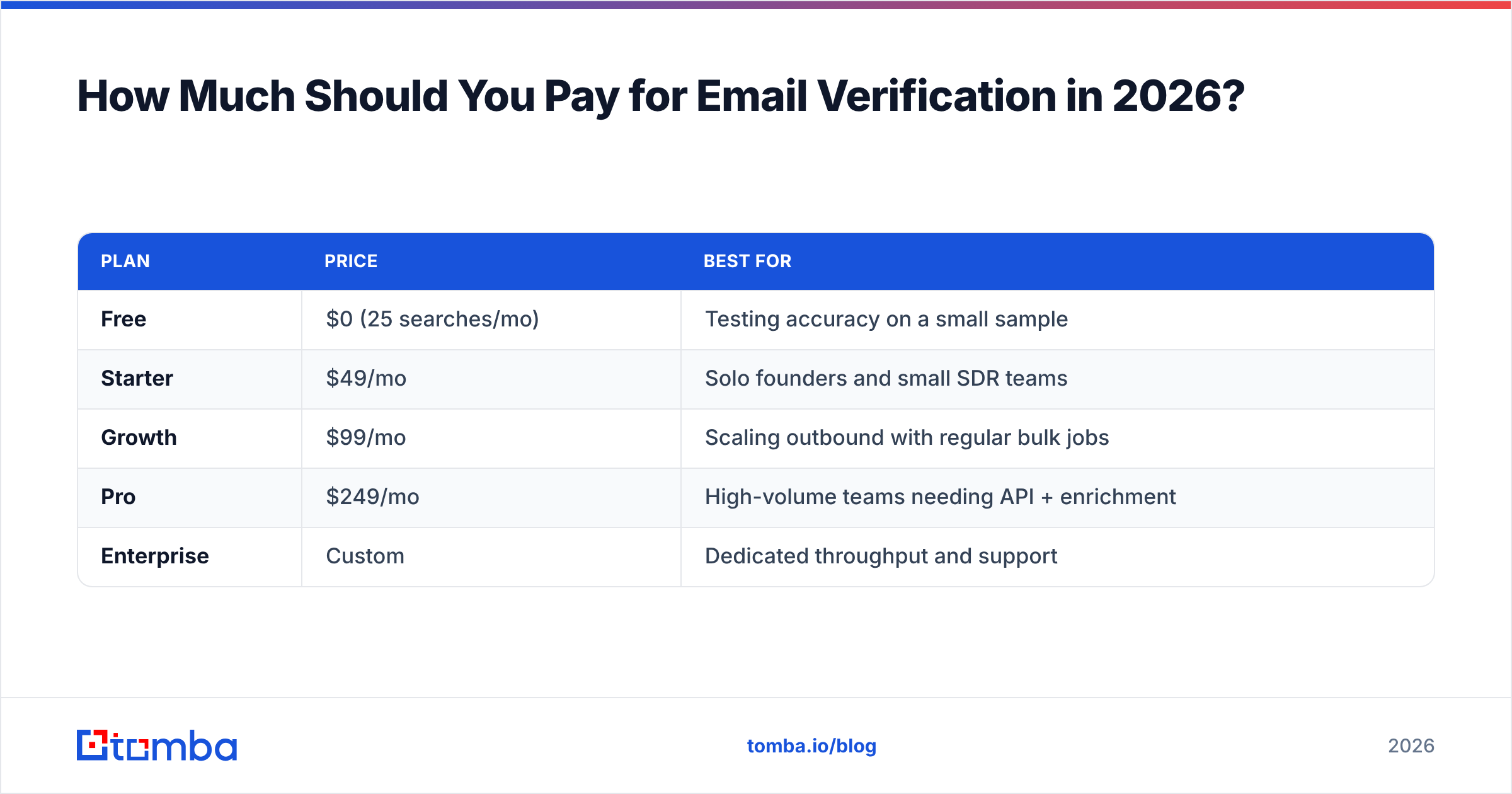 Diagram: How Much Should You Pay for Email Verification in 2026