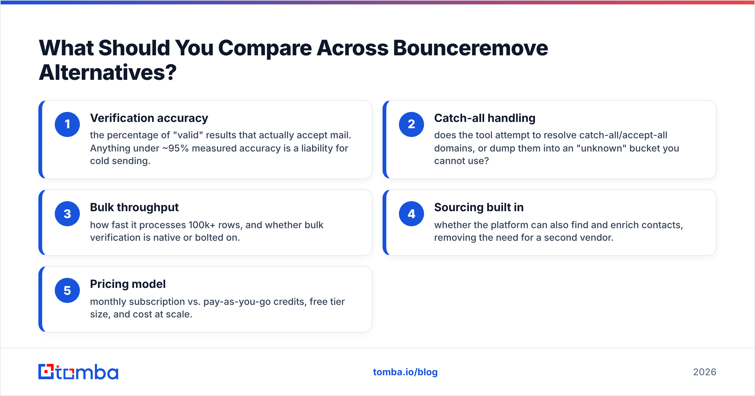 Diagram: What Should You Compare Across Bounceremove Alternatives