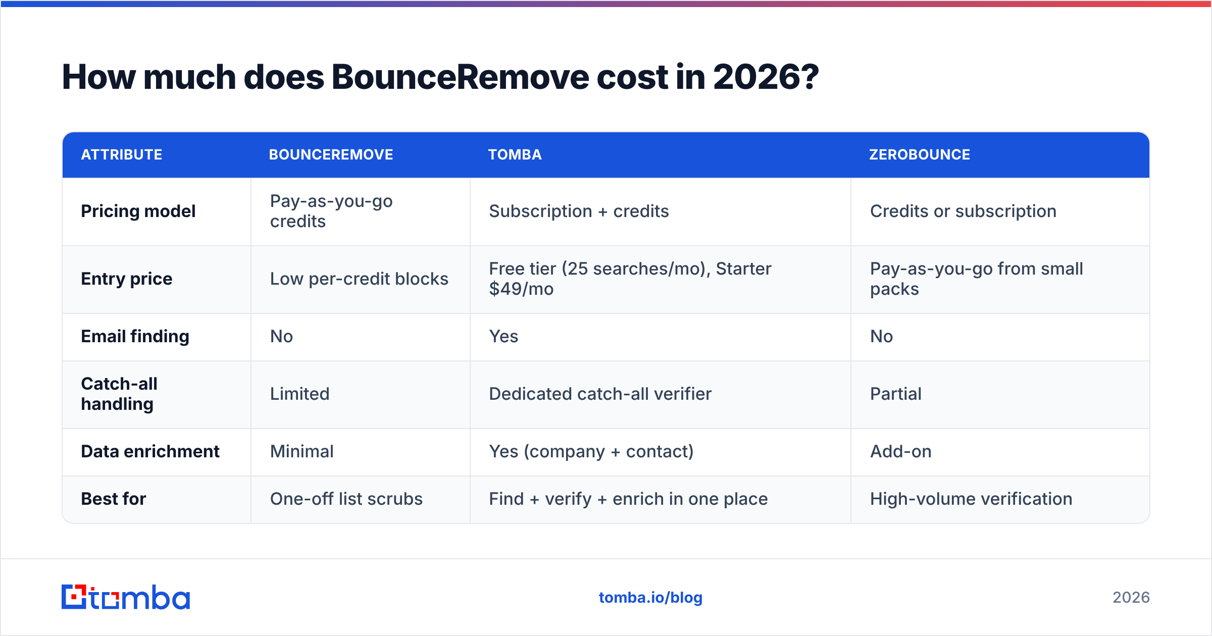 Diagram: How much does BounceRemove cost in 2026
