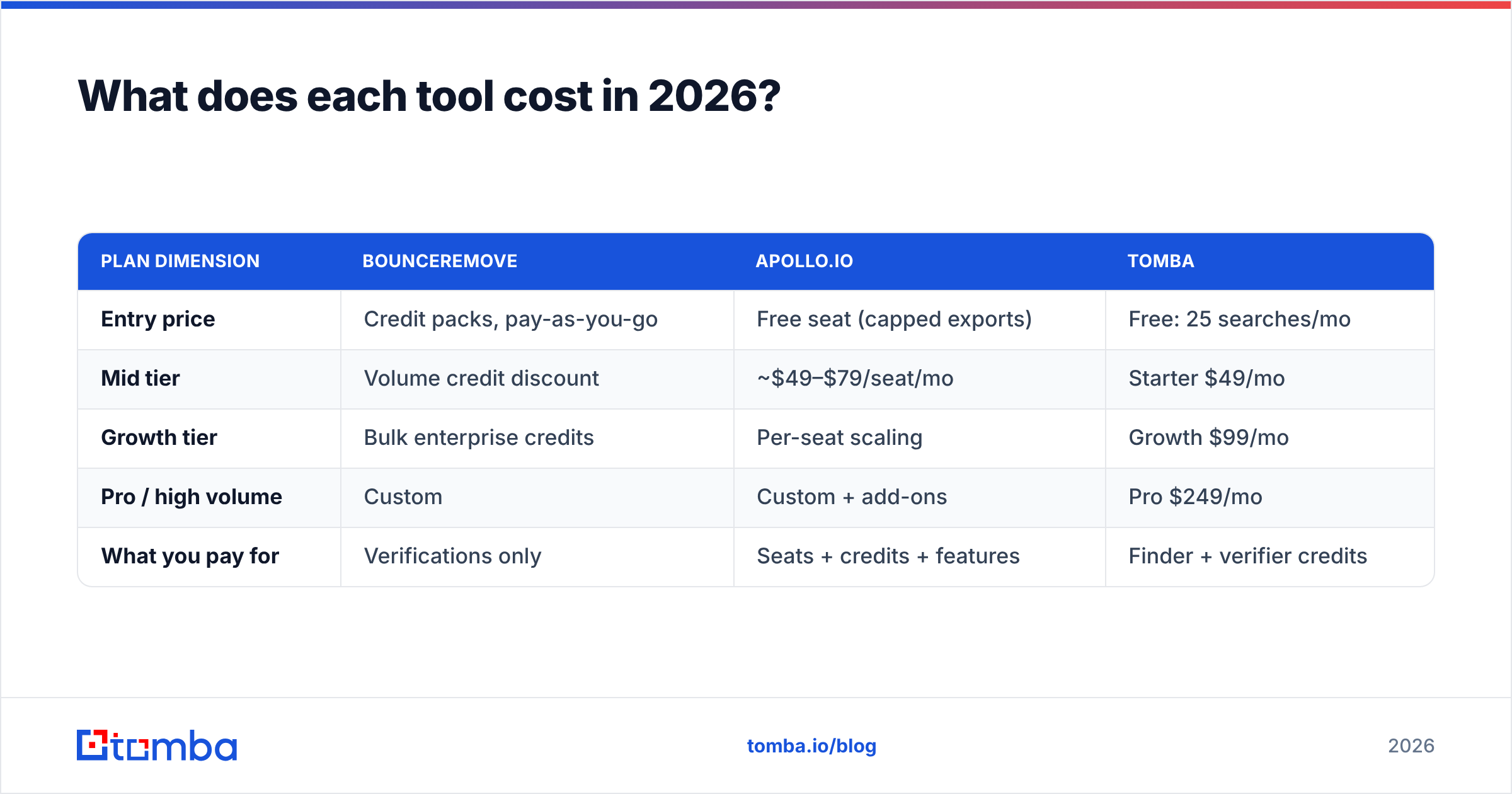 Diagram: What does each tool cost in 2026