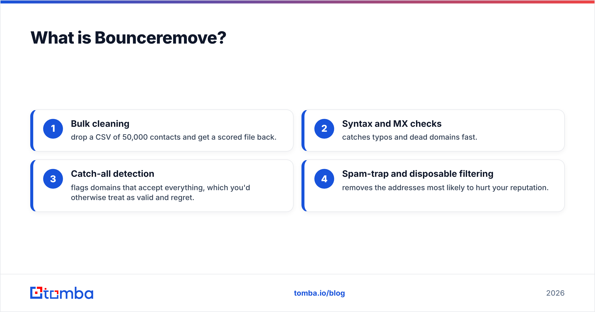 Diagram: What is Bounceremove