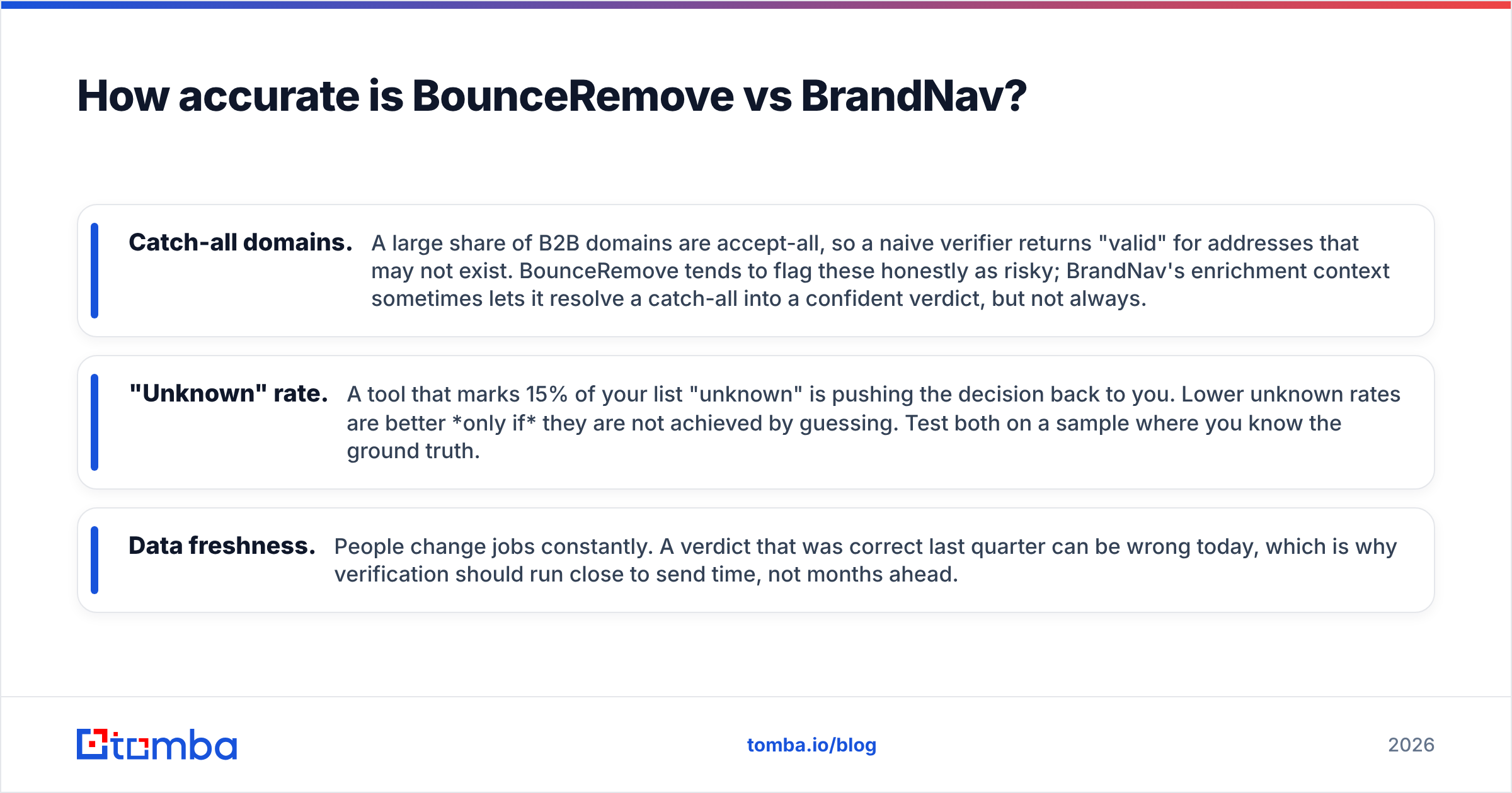 Diagram: How accurate is BounceRemove vs BrandNav
