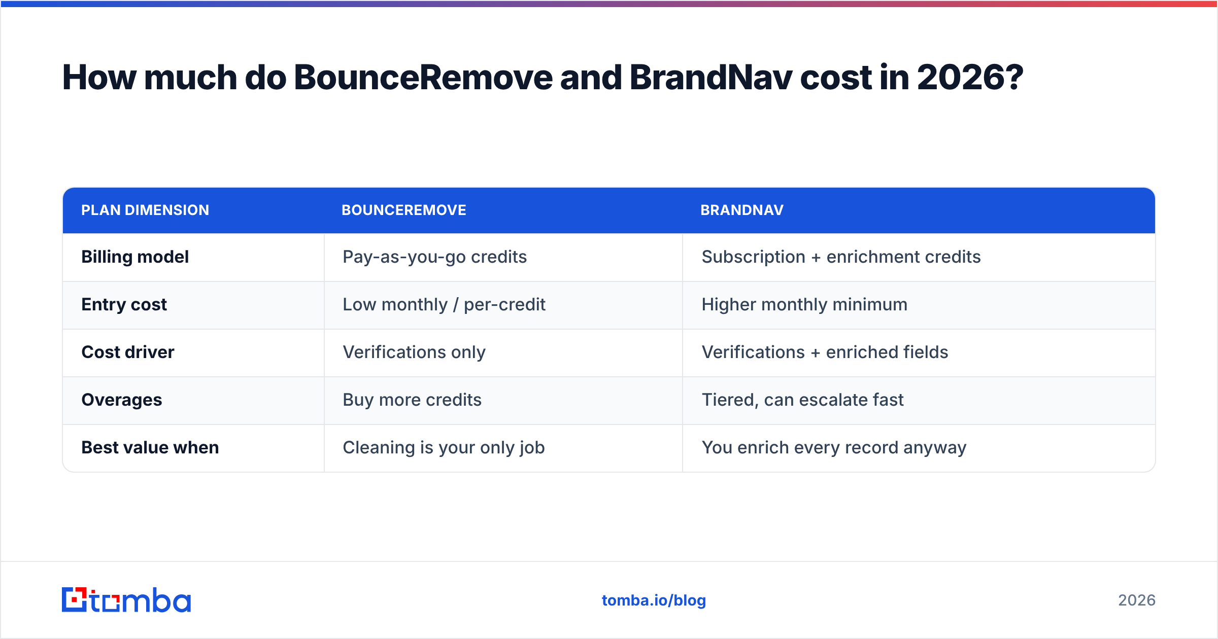 Diagram: How much do BounceRemove and BrandNav cost in 2026