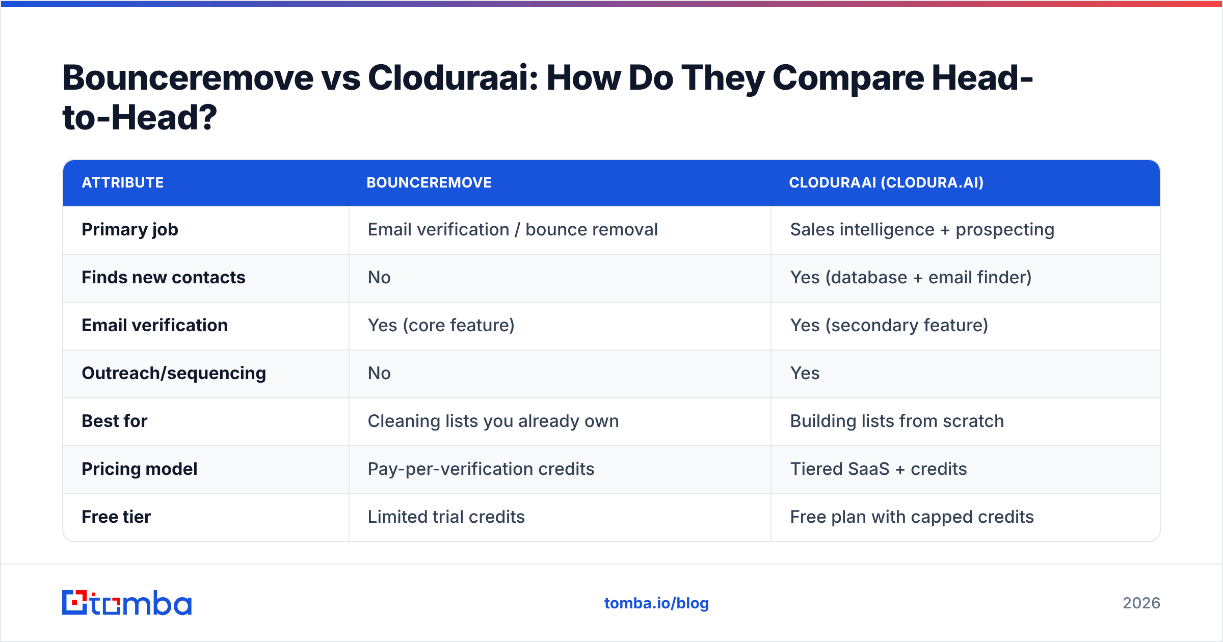 Diagram: Bounceremove vs Cloduraai: How Do They Compare Head-to-Head