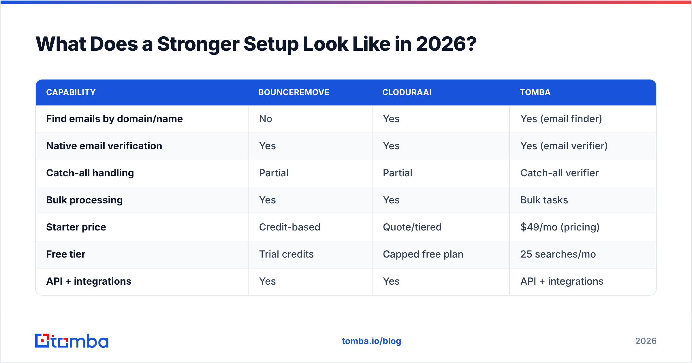 Diagram: What Does a Stronger Setup Look Like in 2026