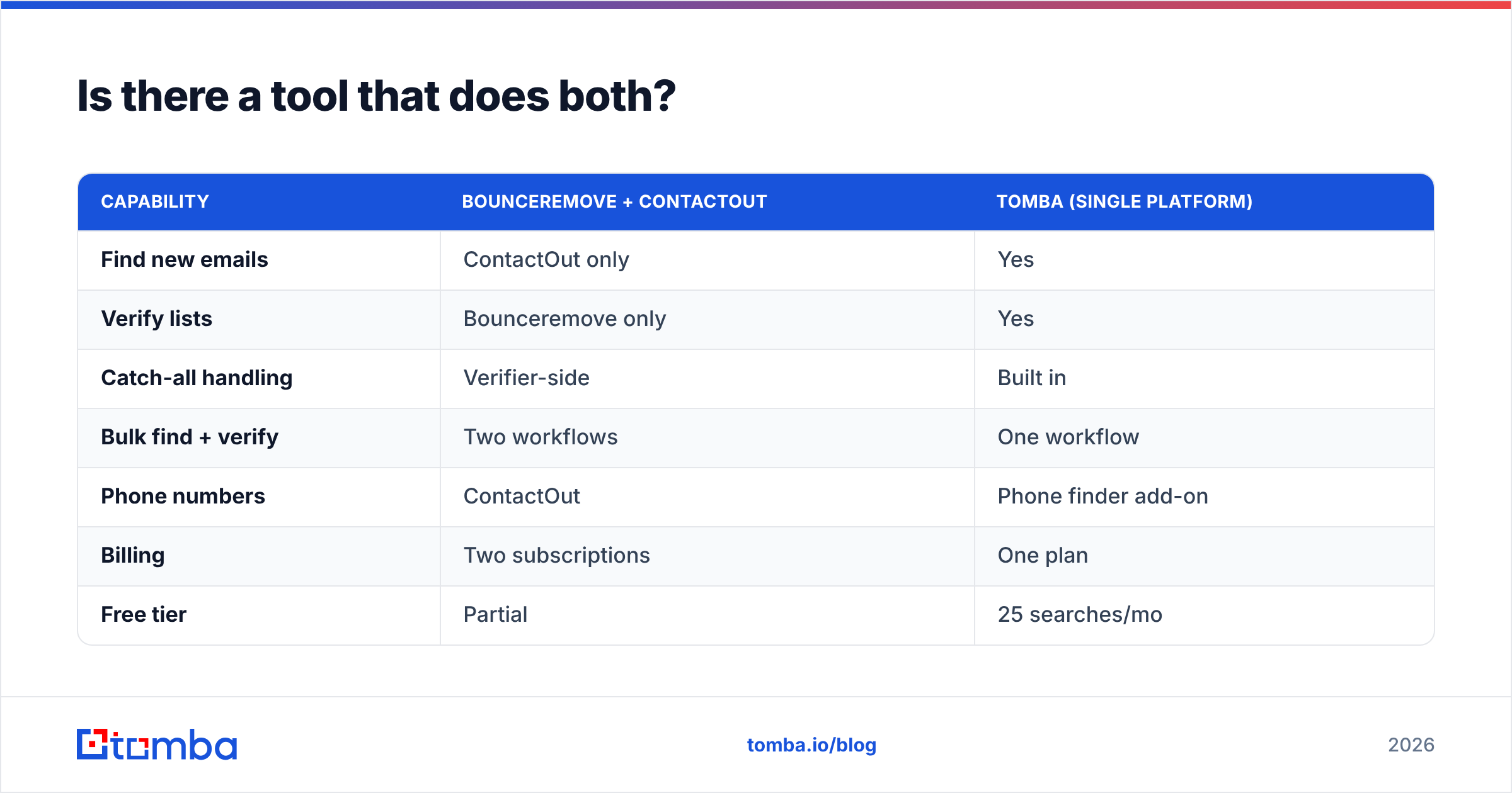 Diagram: Is there a tool that does both