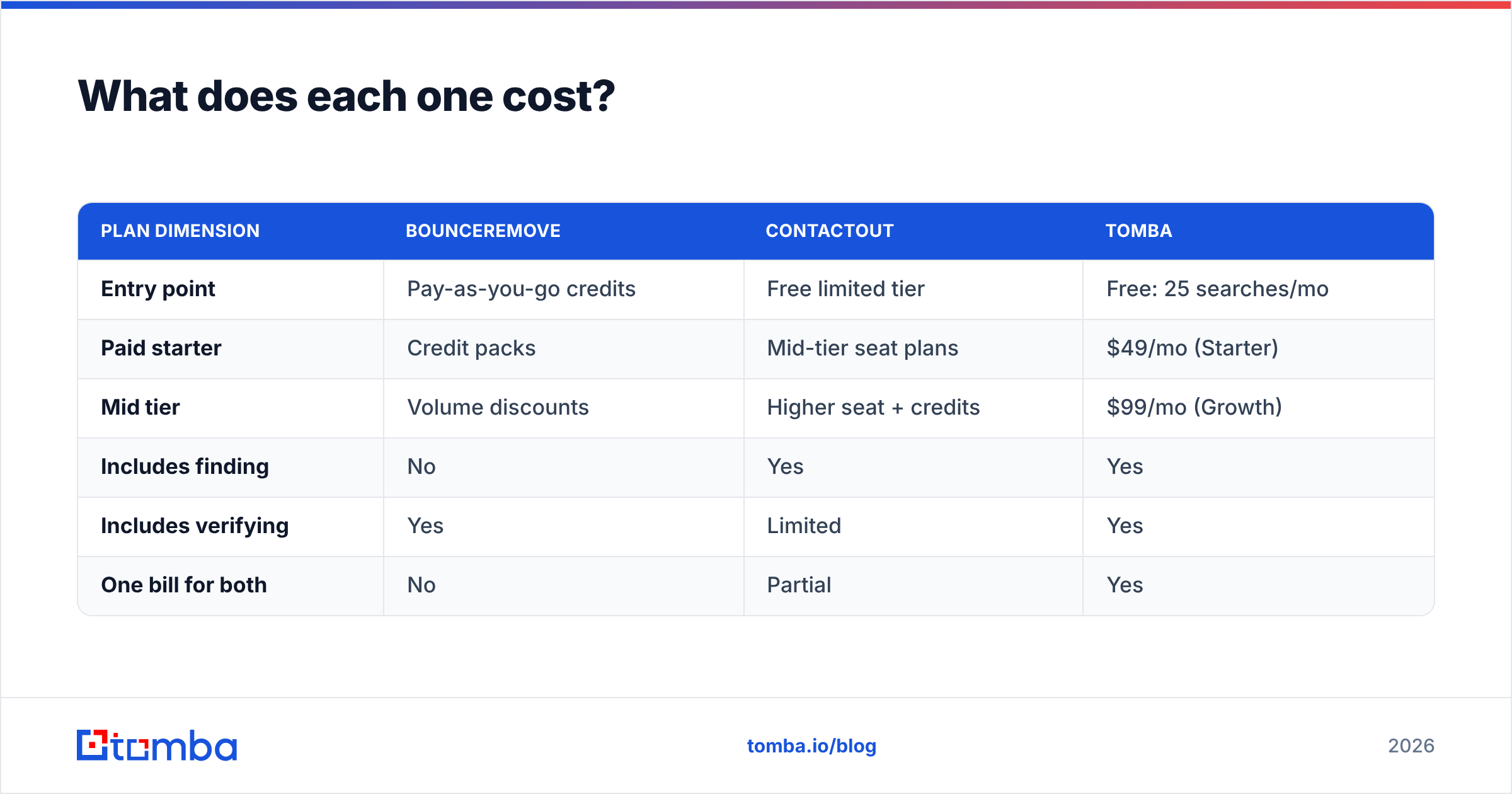 Diagram: What does each one cost