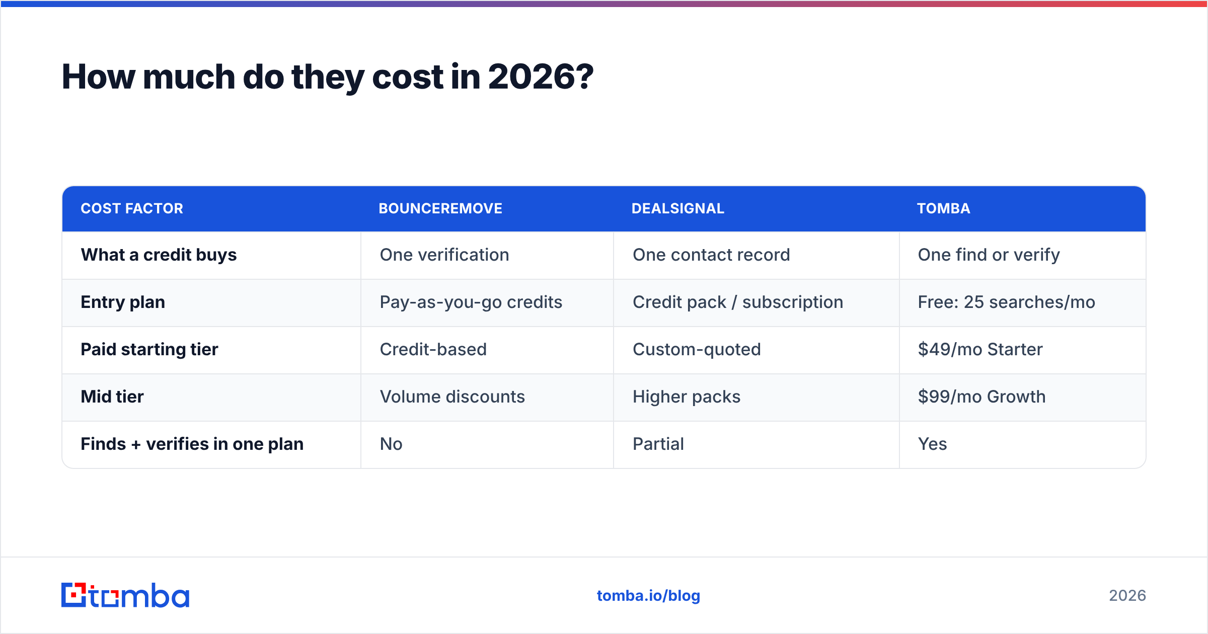Diagram: How much do they cost in 2026