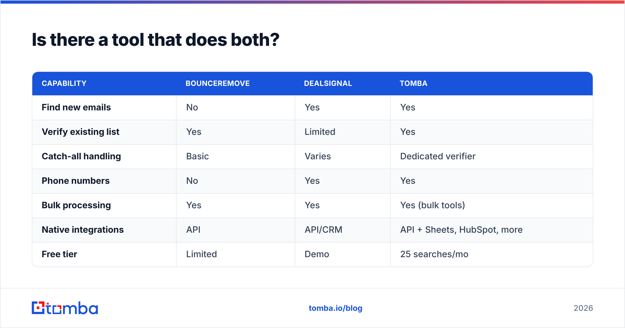 Diagram: Is there a tool that does both