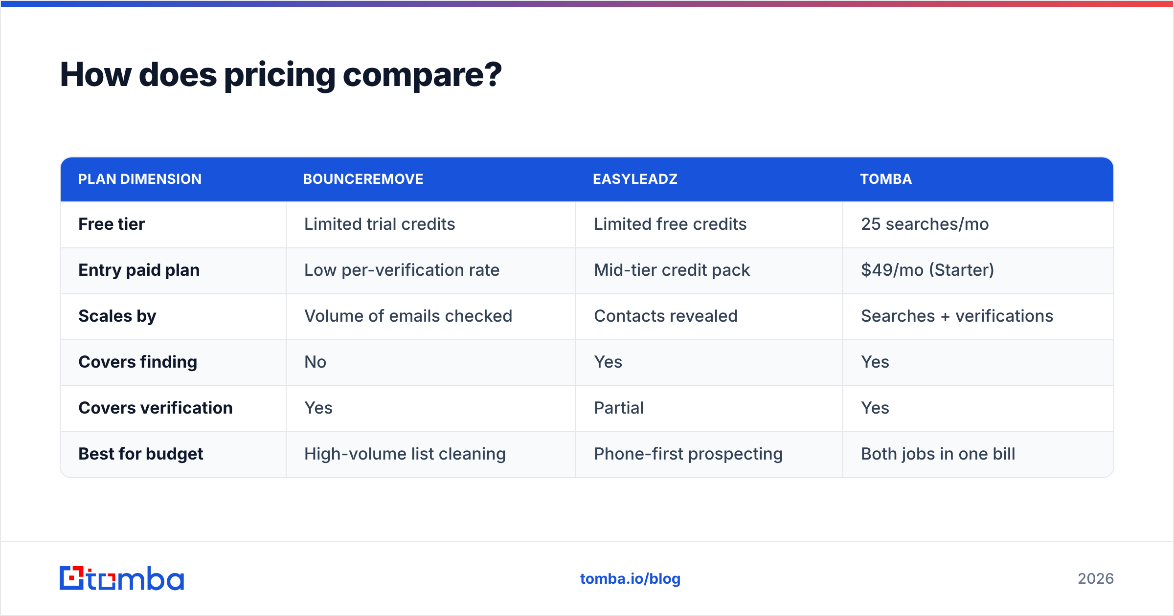 Diagram: How does pricing compare