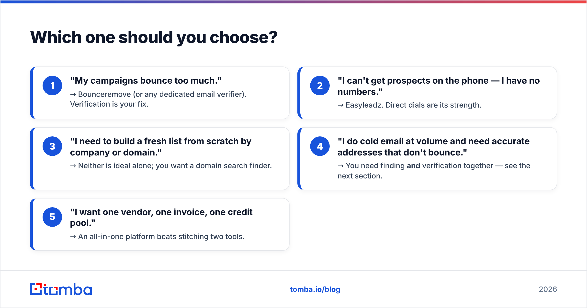 Diagram: Which one should you choose