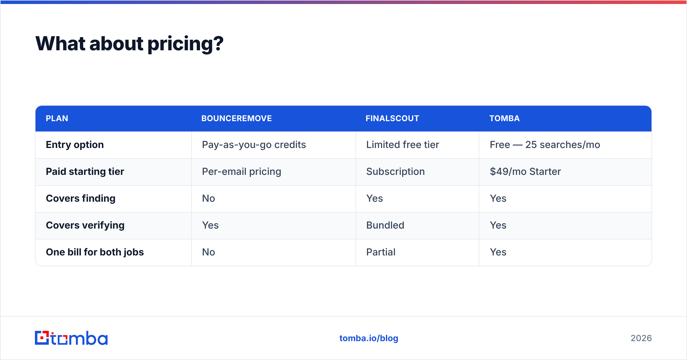 Diagram: What about pricing