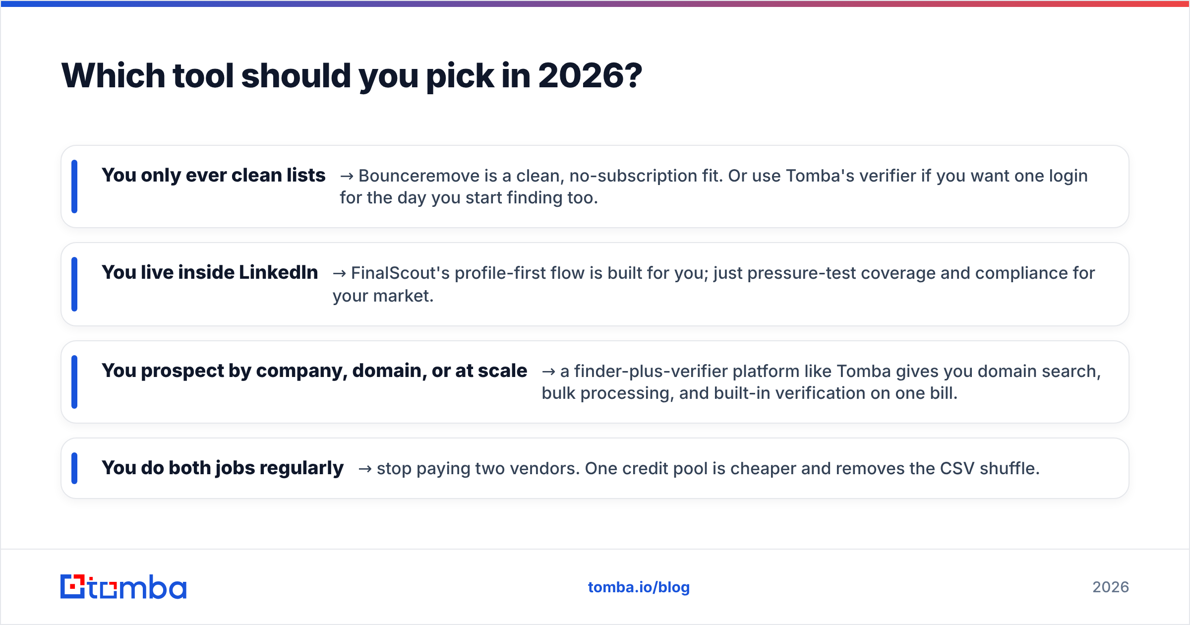 Diagram: Which tool should you pick in 2026