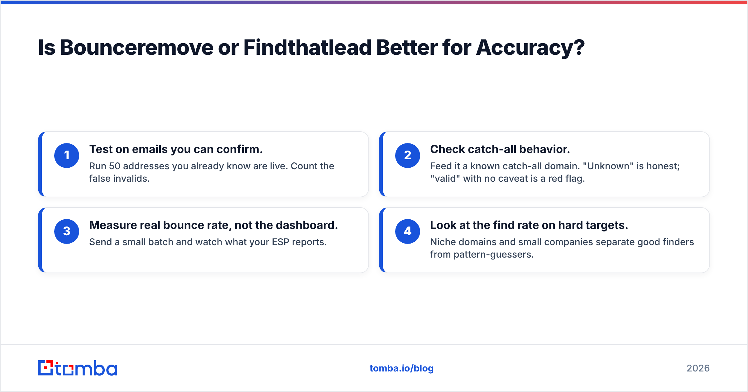 Diagram: Is Bounceremove or Findthatlead Better for Accuracy