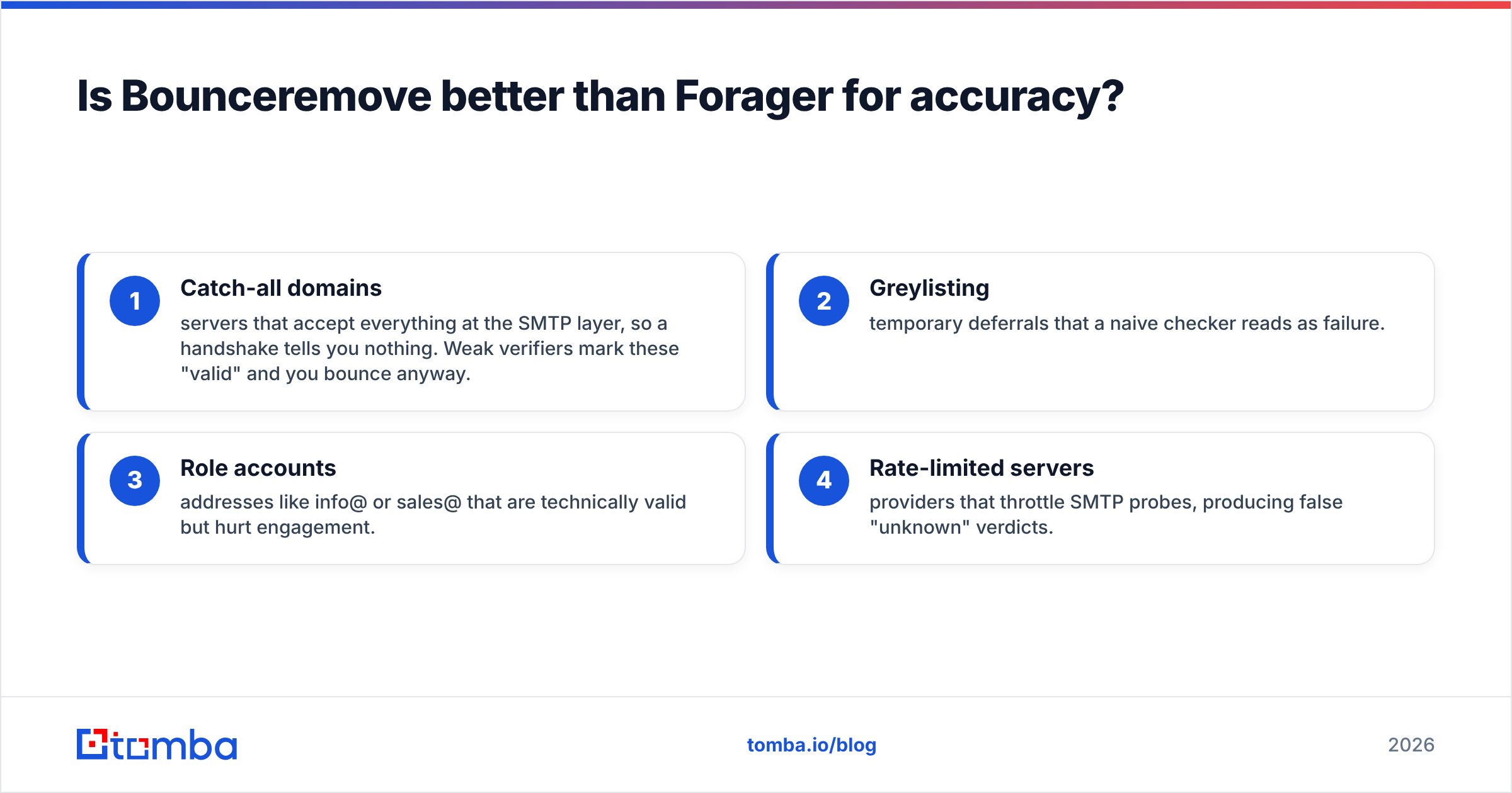 Diagram: Is Bounceremove better than Forager for accuracy