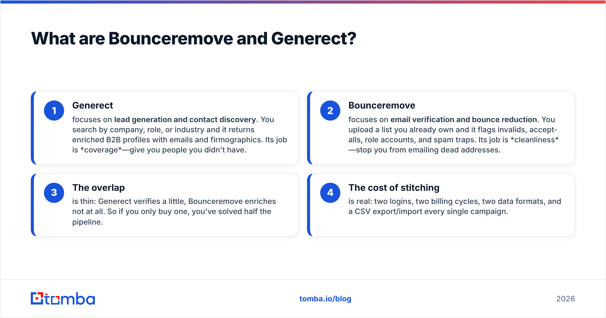 Diagram: What are Bounceremove and Generect