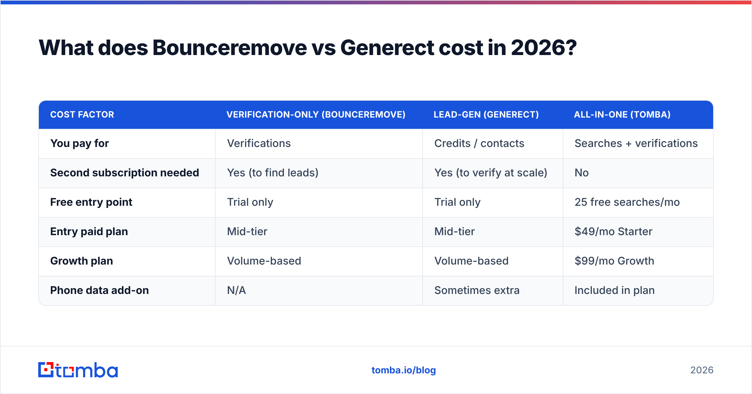 Diagram: What does Bounceremove vs Generect cost in 2026
