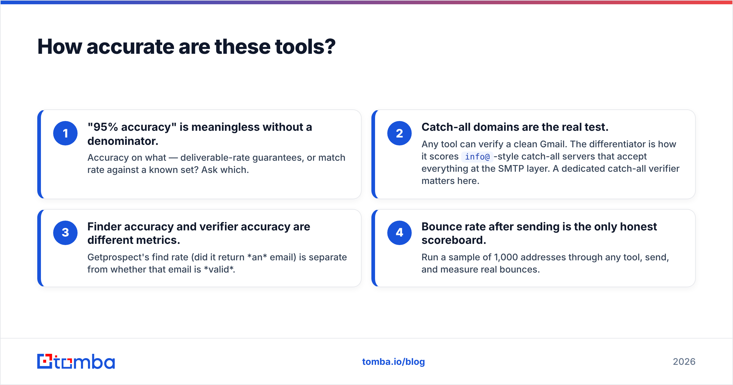 Diagram: How accurate are these tools