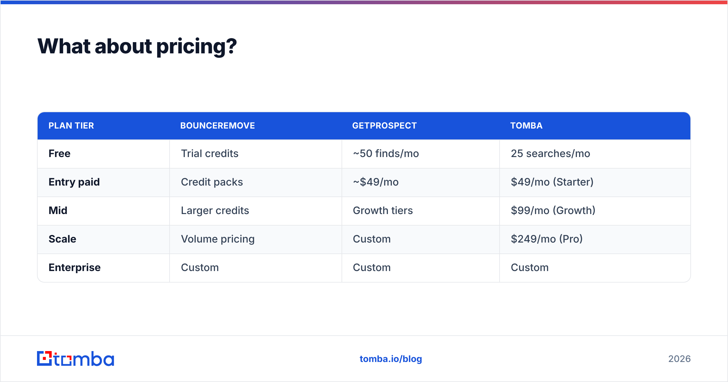 Diagram: What about pricing