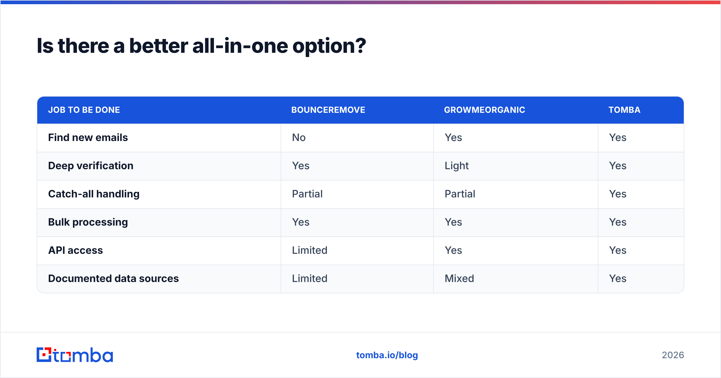 Diagram: Is there a better all-in-one option