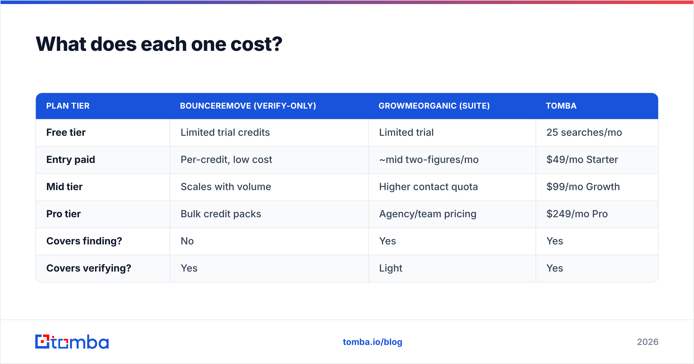Diagram: What does each one cost