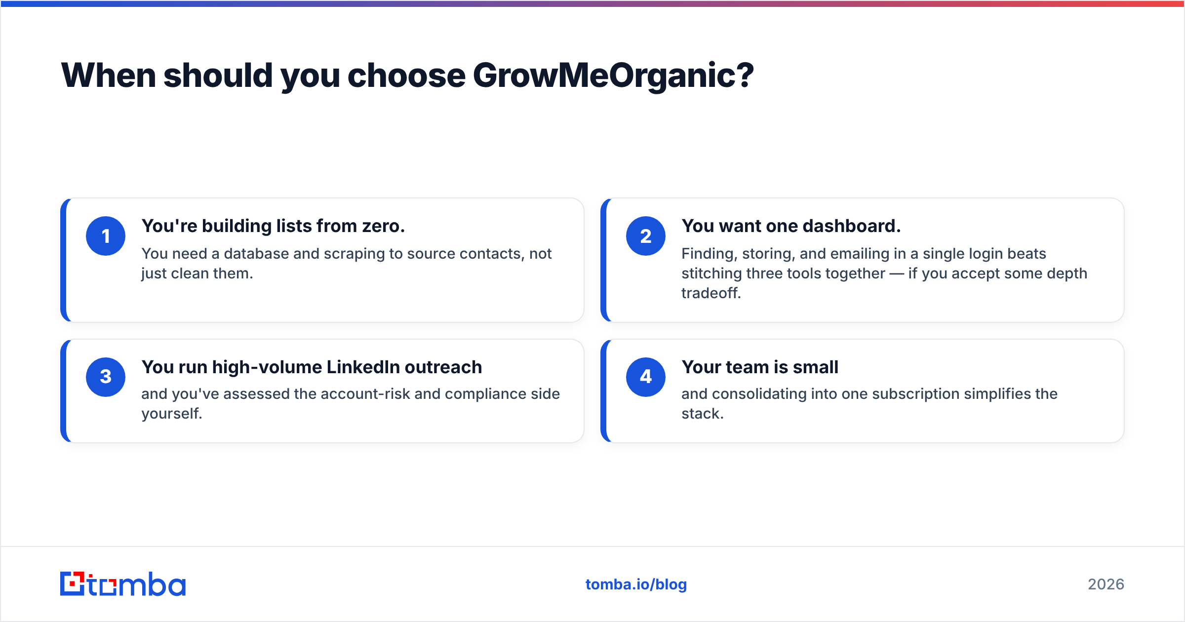 Diagram: When should you choose GrowMeOrganic