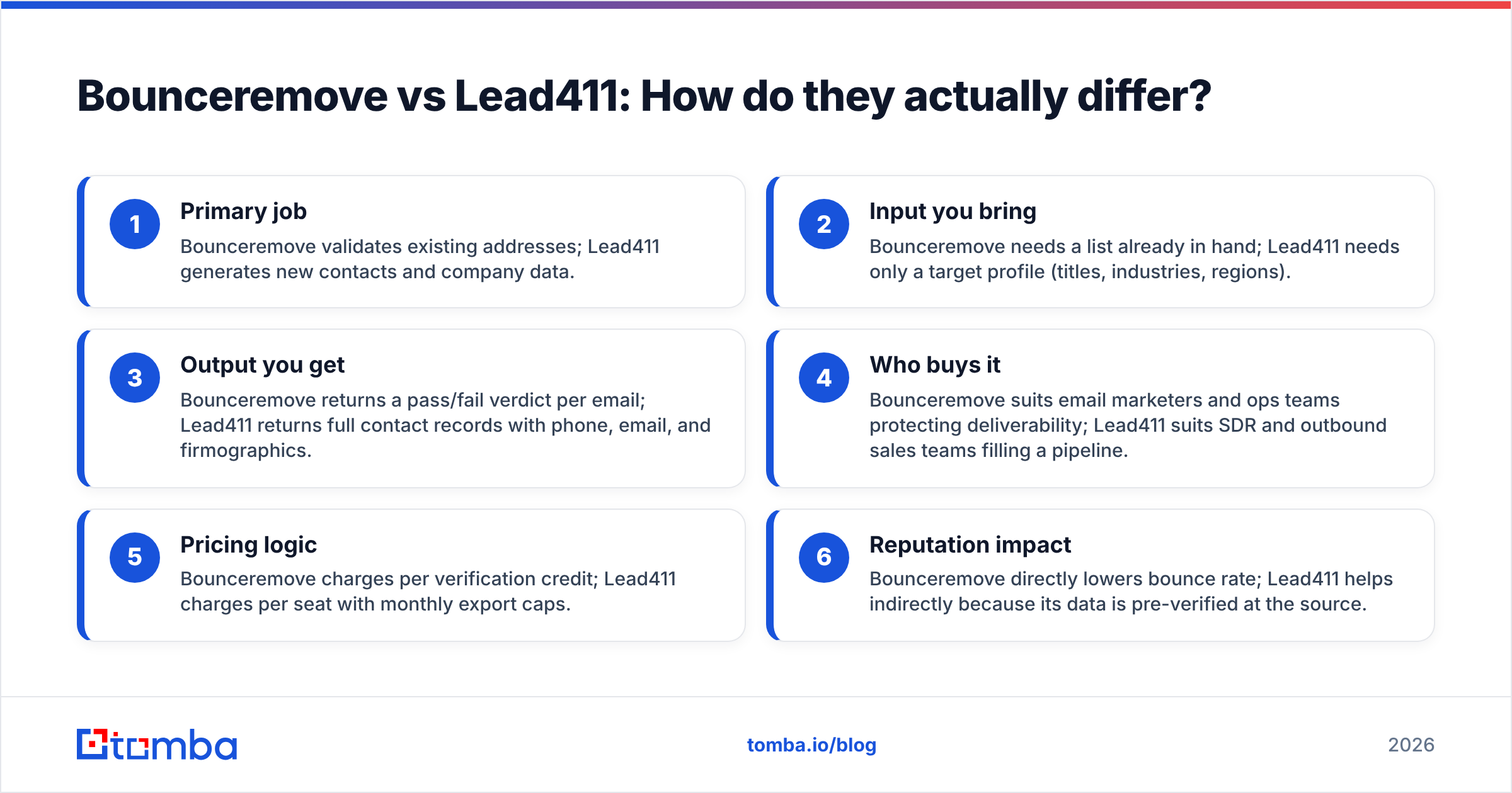 Diagram: Bounceremove vs Lead411: How do they actually differ