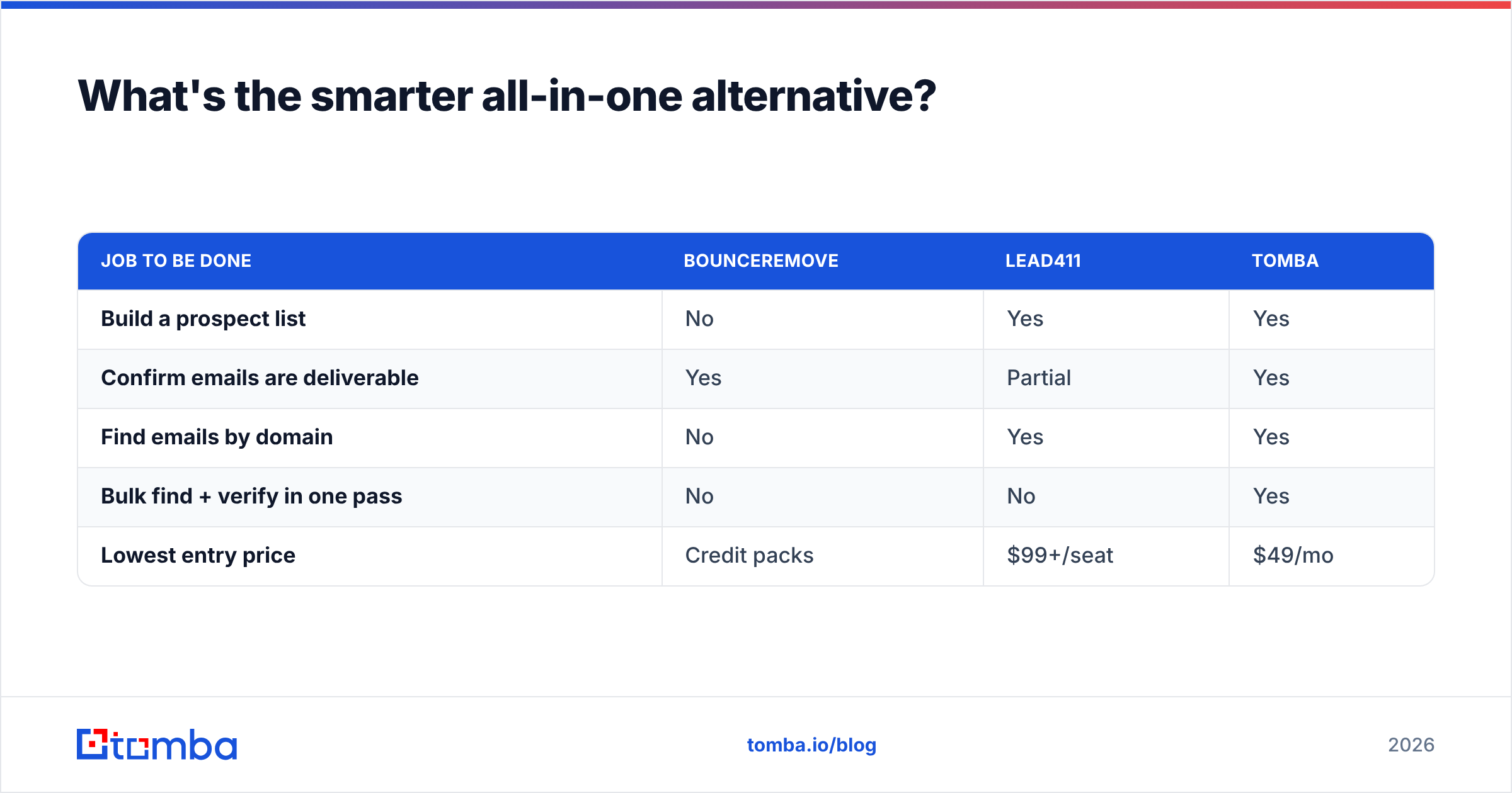 Diagram: What's the smarter all-in-one alternative