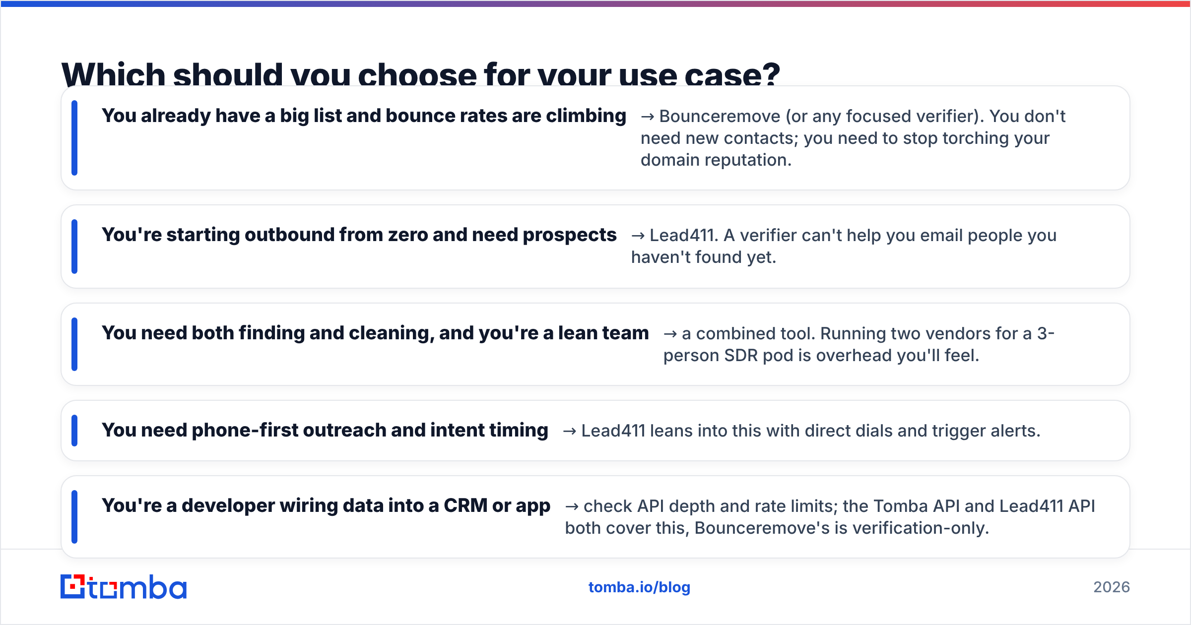 Diagram: Which should you choose for your use case