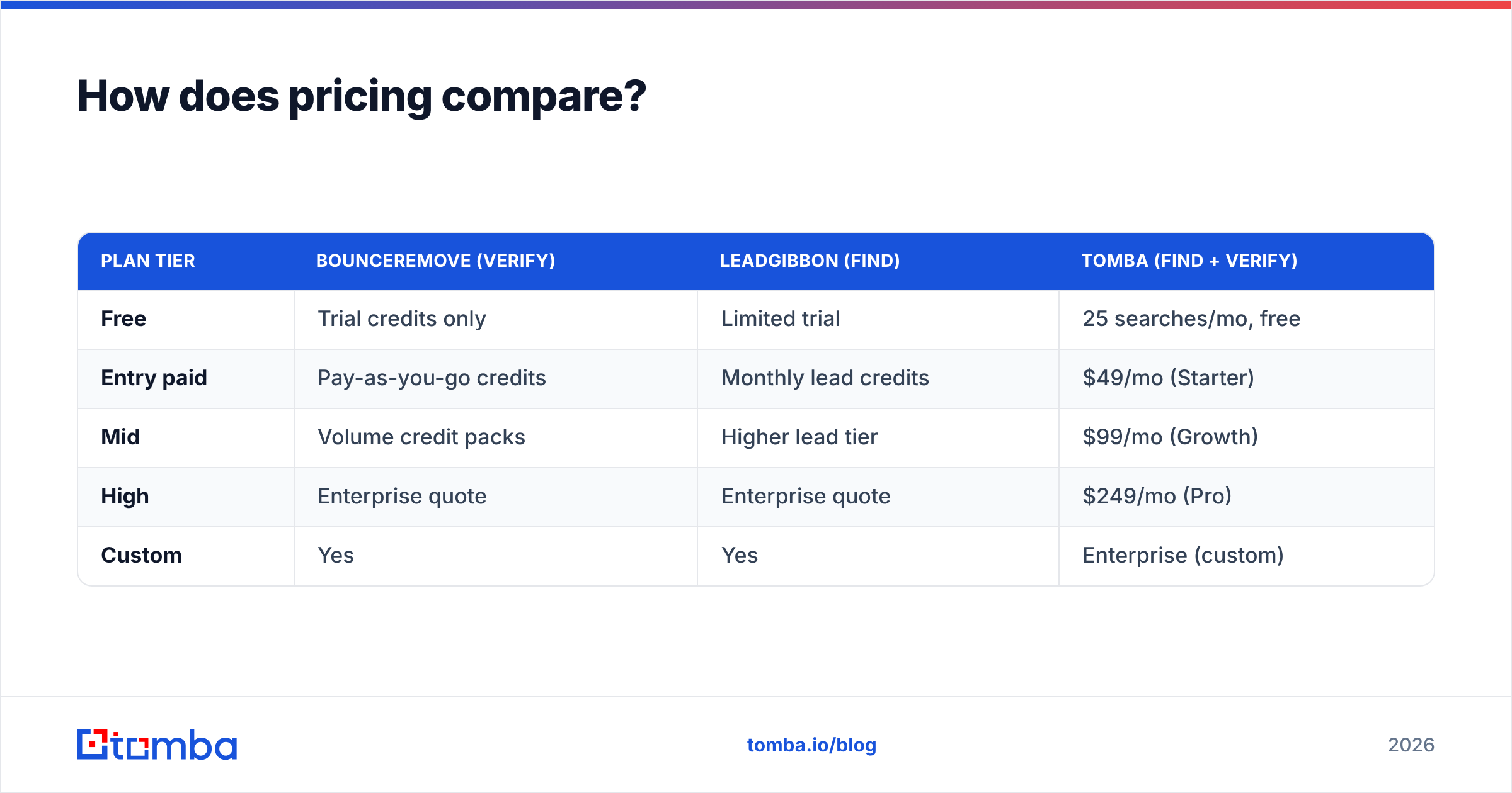 Diagram: How does pricing compare