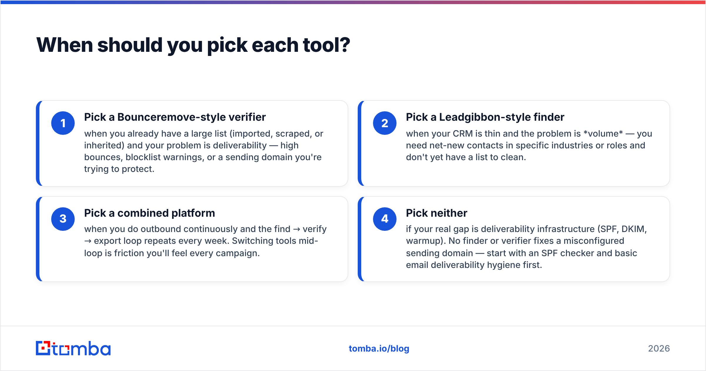 Diagram: When should you pick each tool