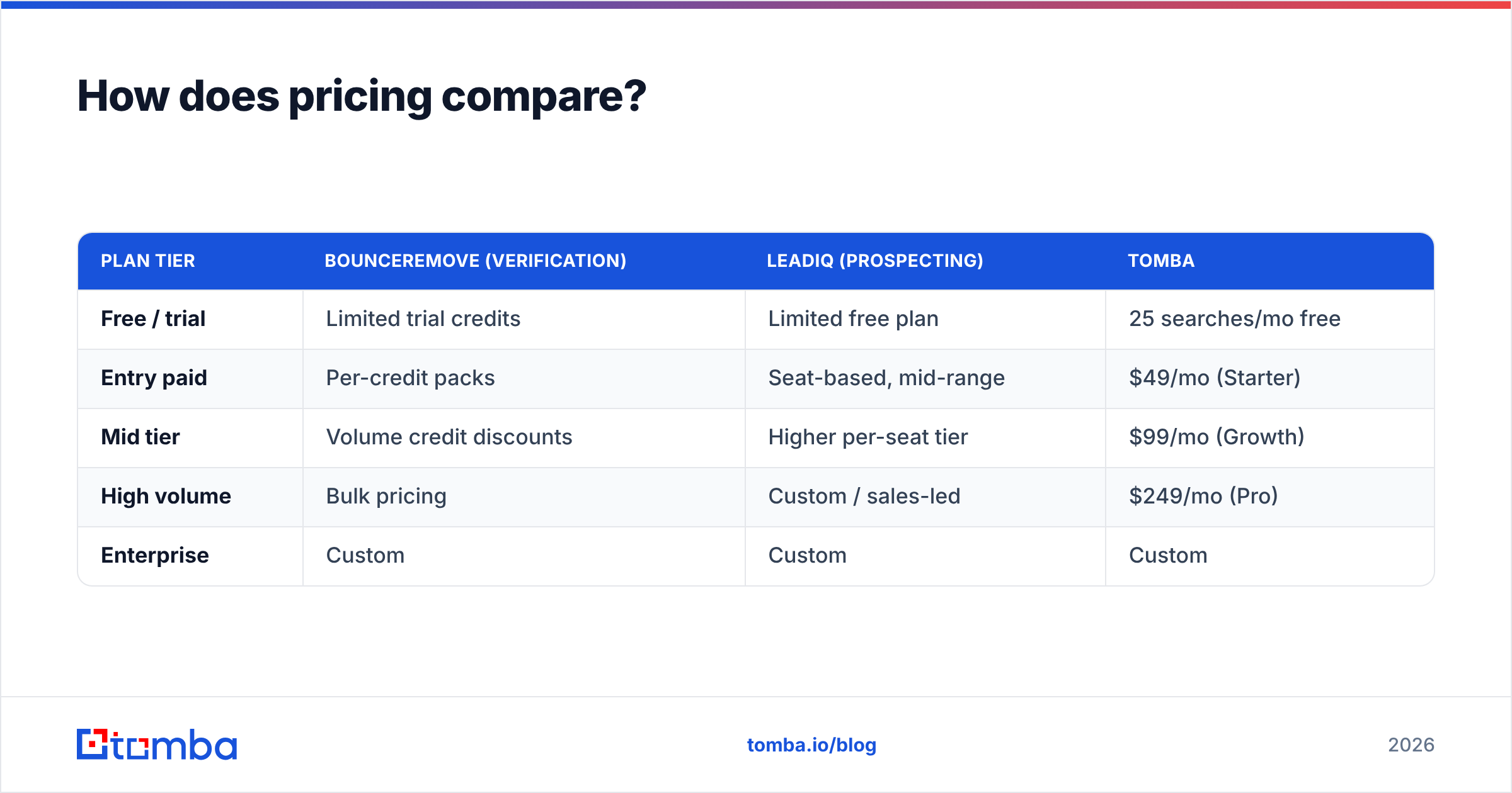 Diagram: How does pricing compare