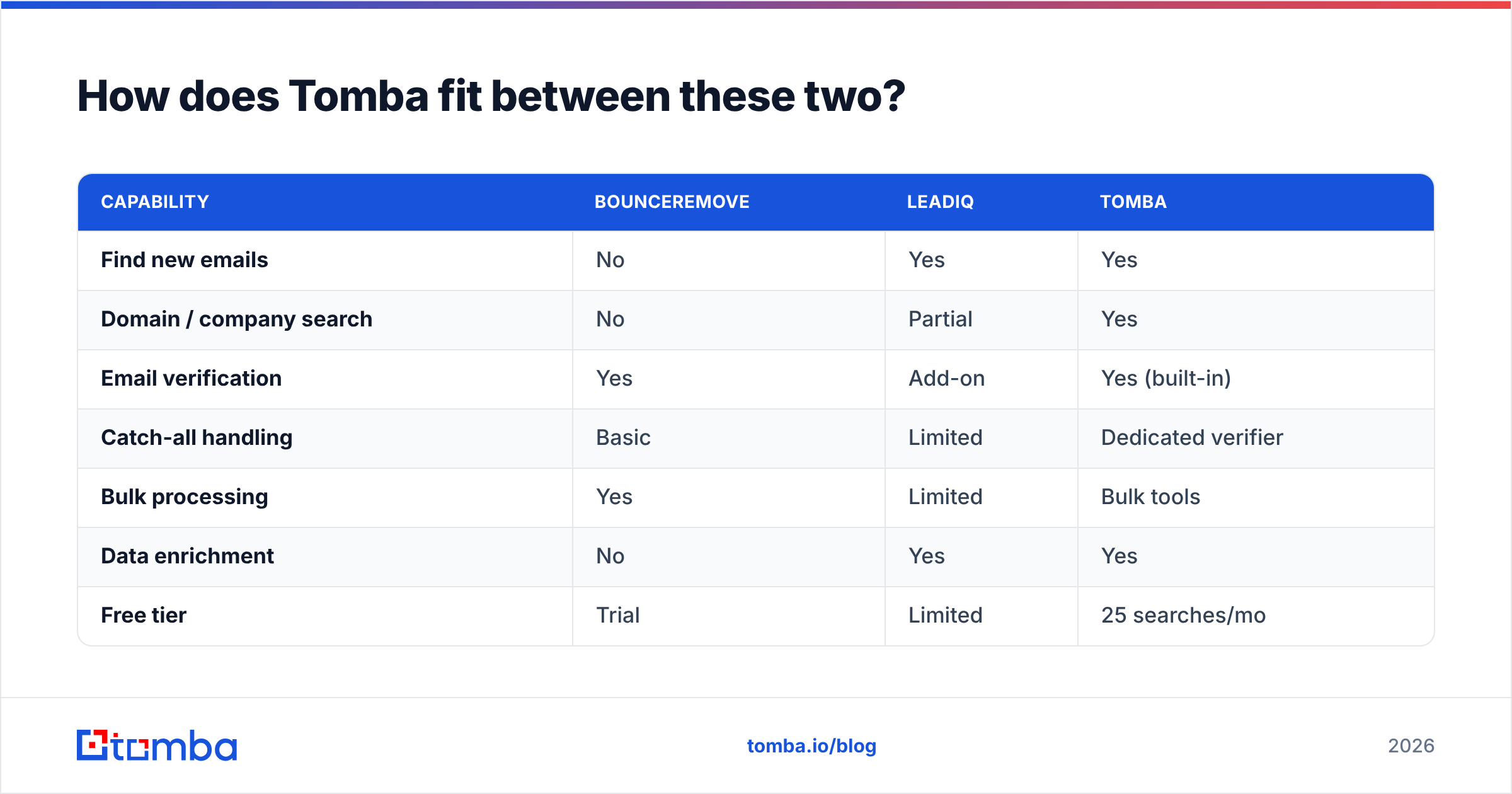 Diagram: How does Tomba fit between these two