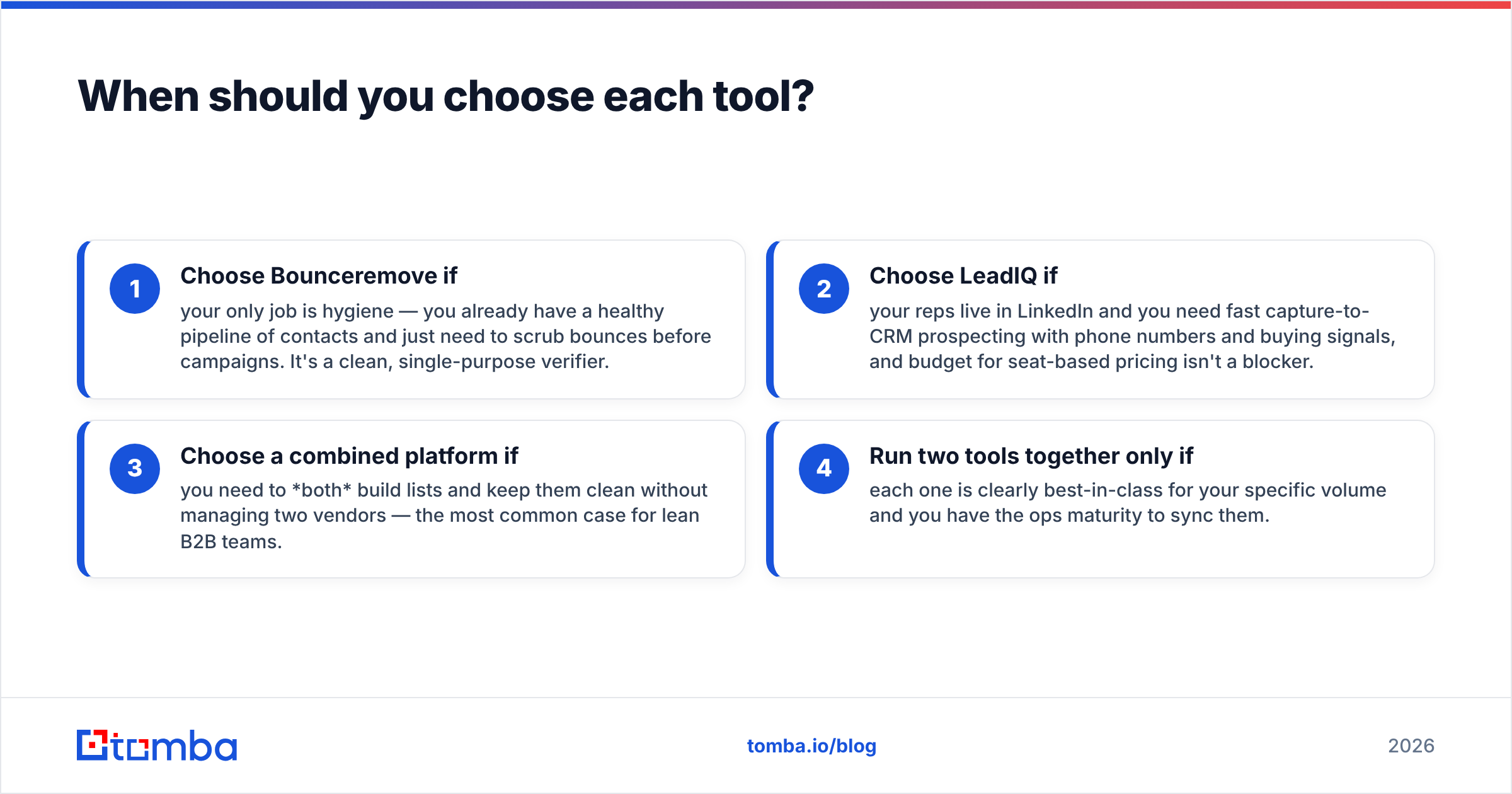Diagram: When should you choose each tool