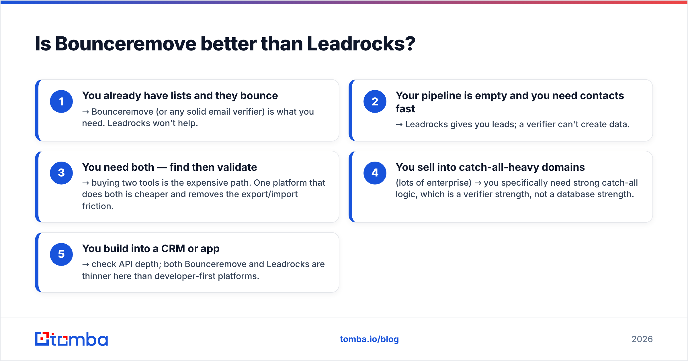 Diagram: Is Bounceremove better than Leadrocks